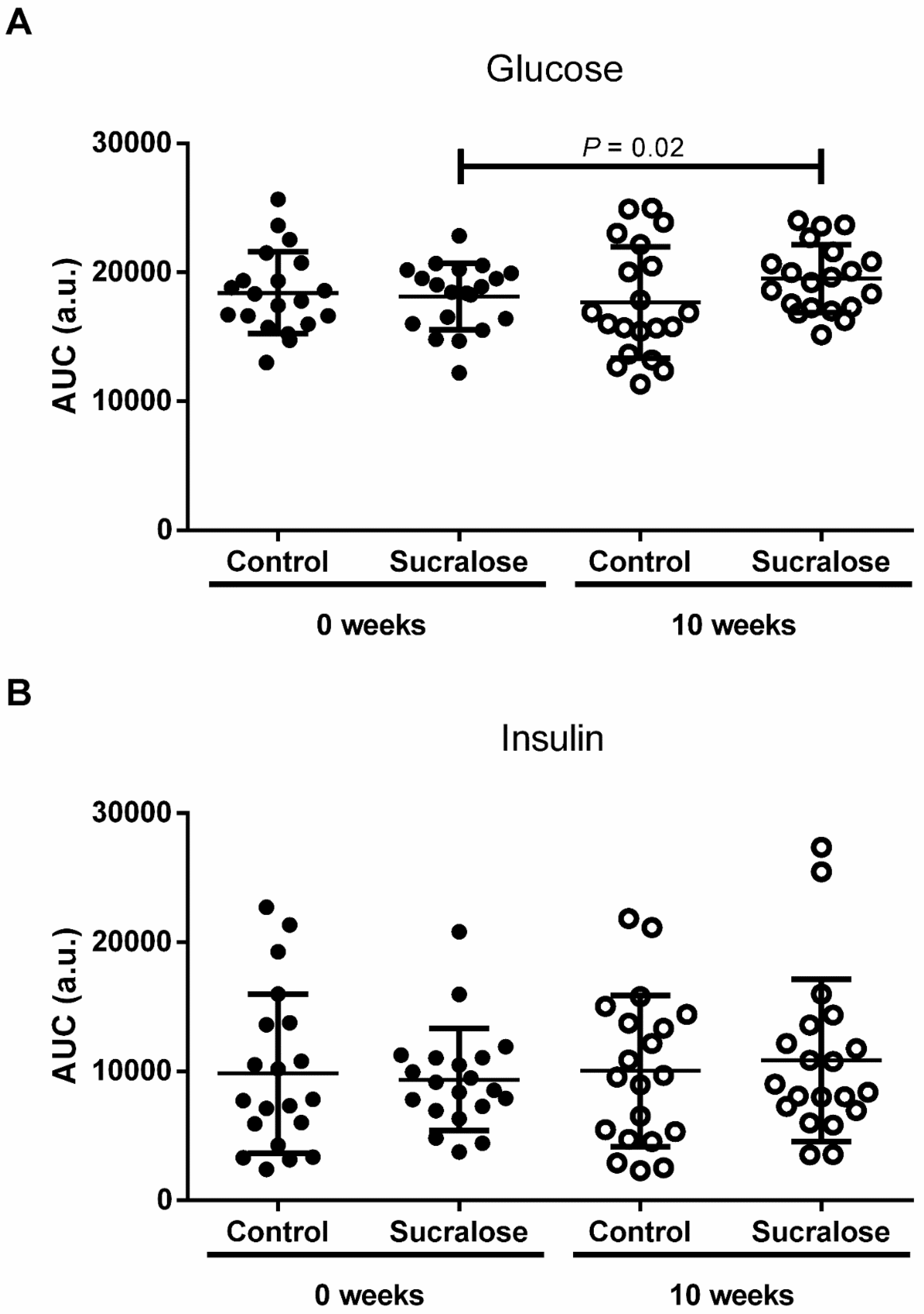 Microorganisms 10 00434 g003