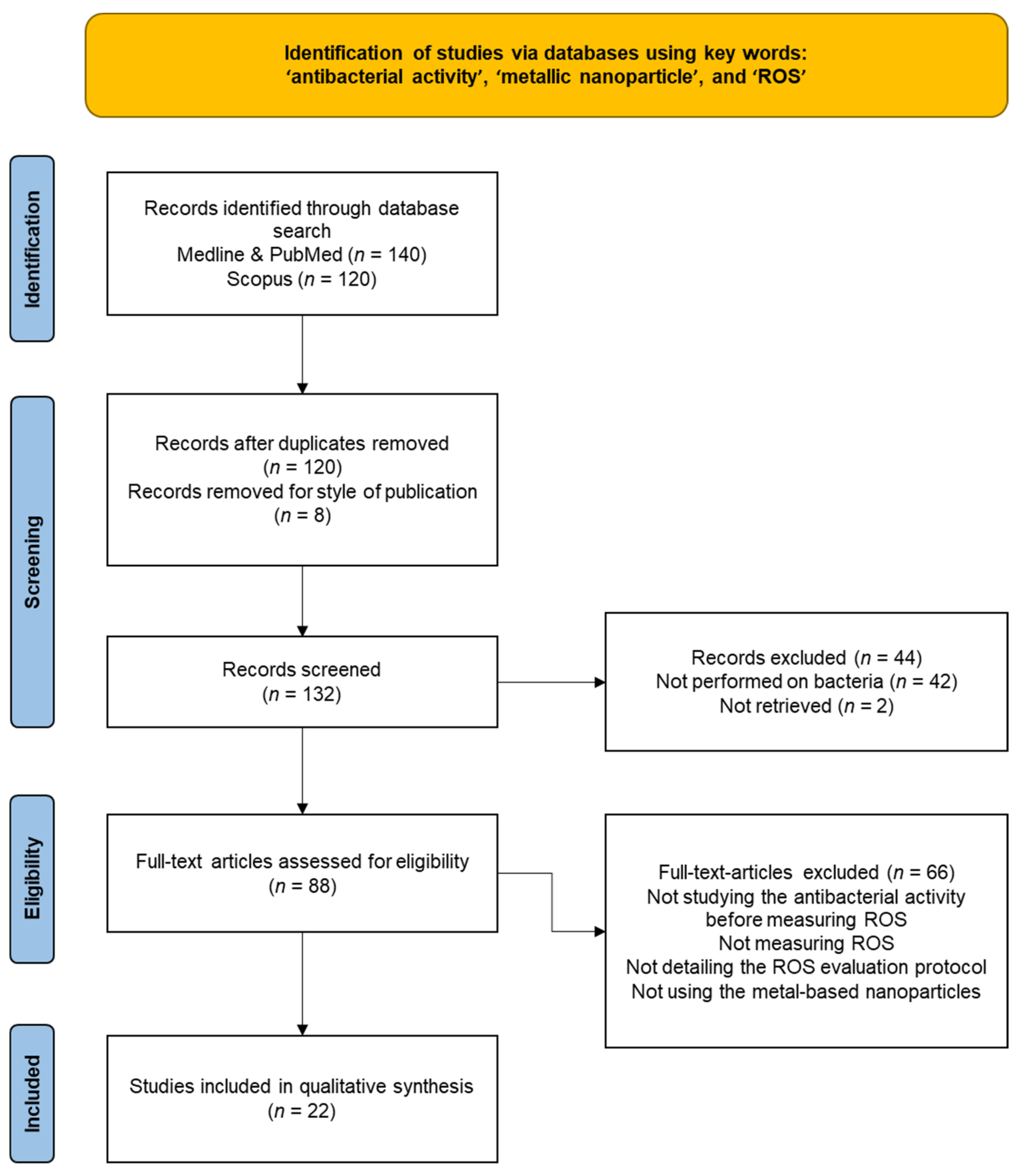 Microorganisms 10 00437 g003