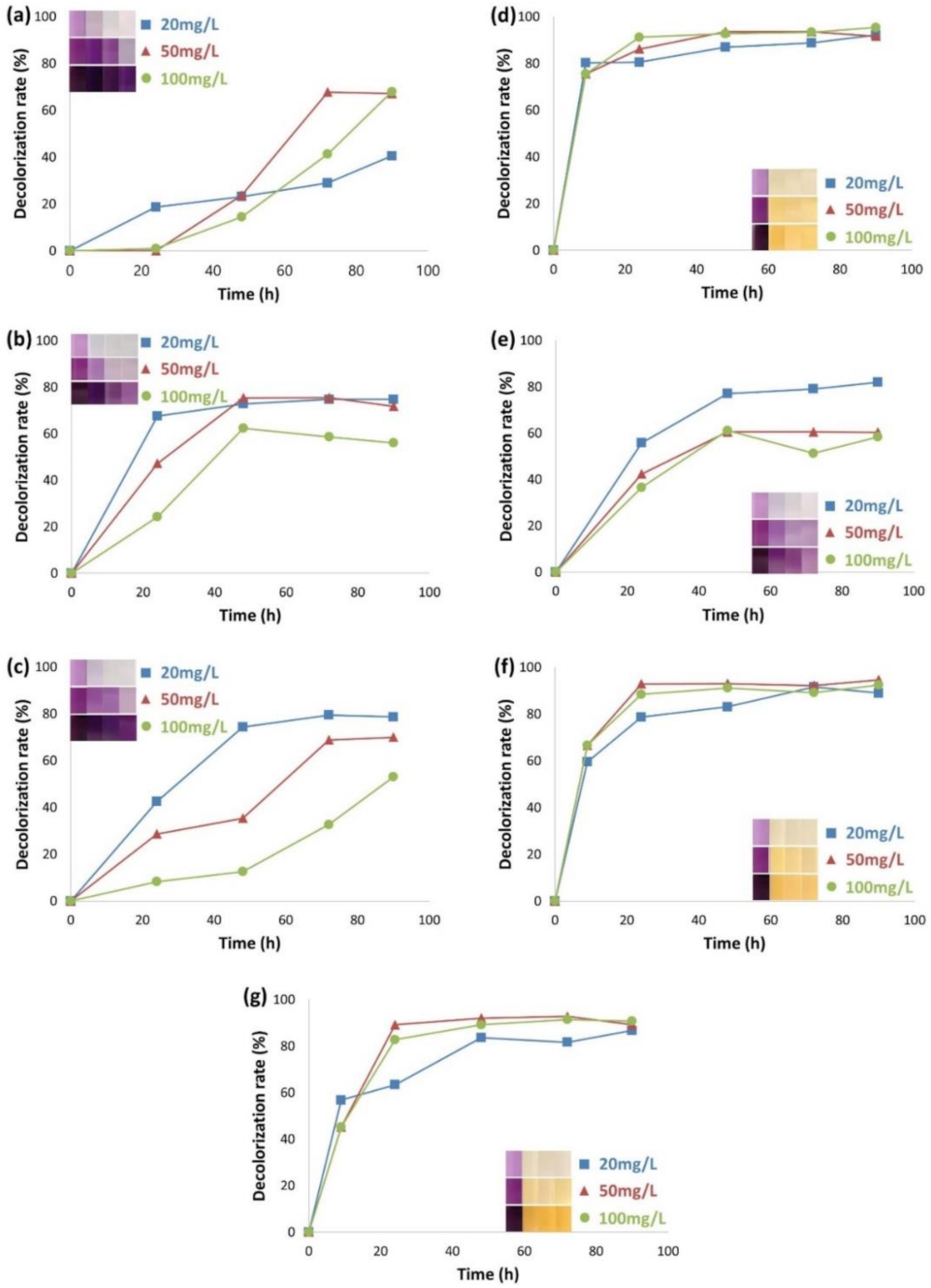 Microorganisms 10 00438 g001