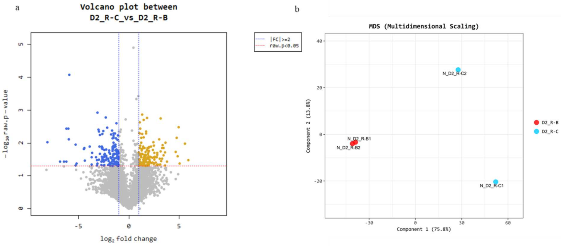 Microorganisms 10 00438 g004