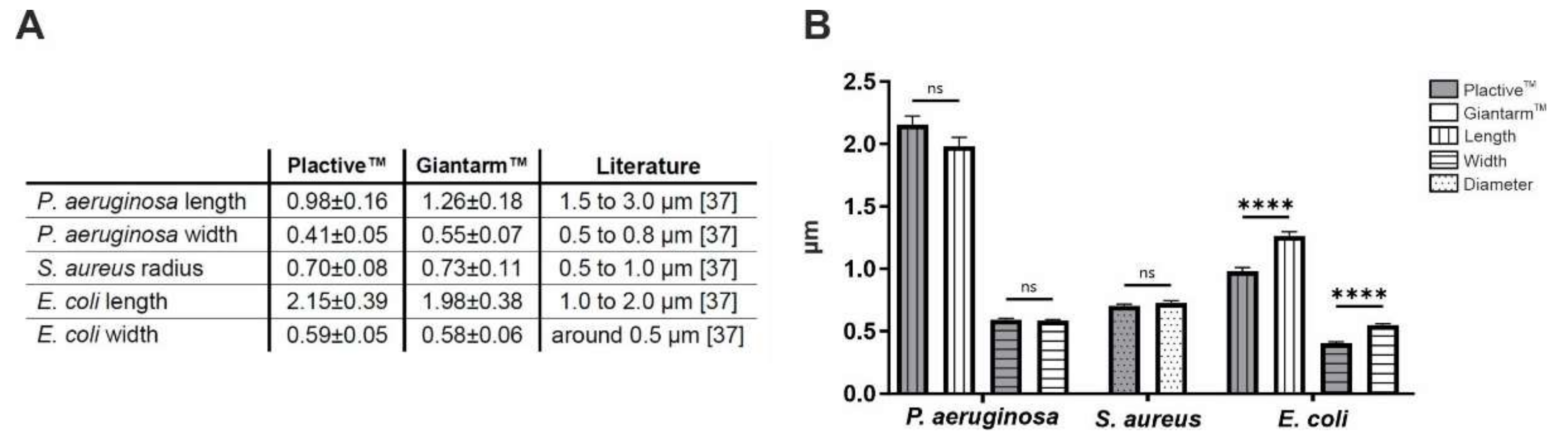 Microorganisms 10 00439 g007