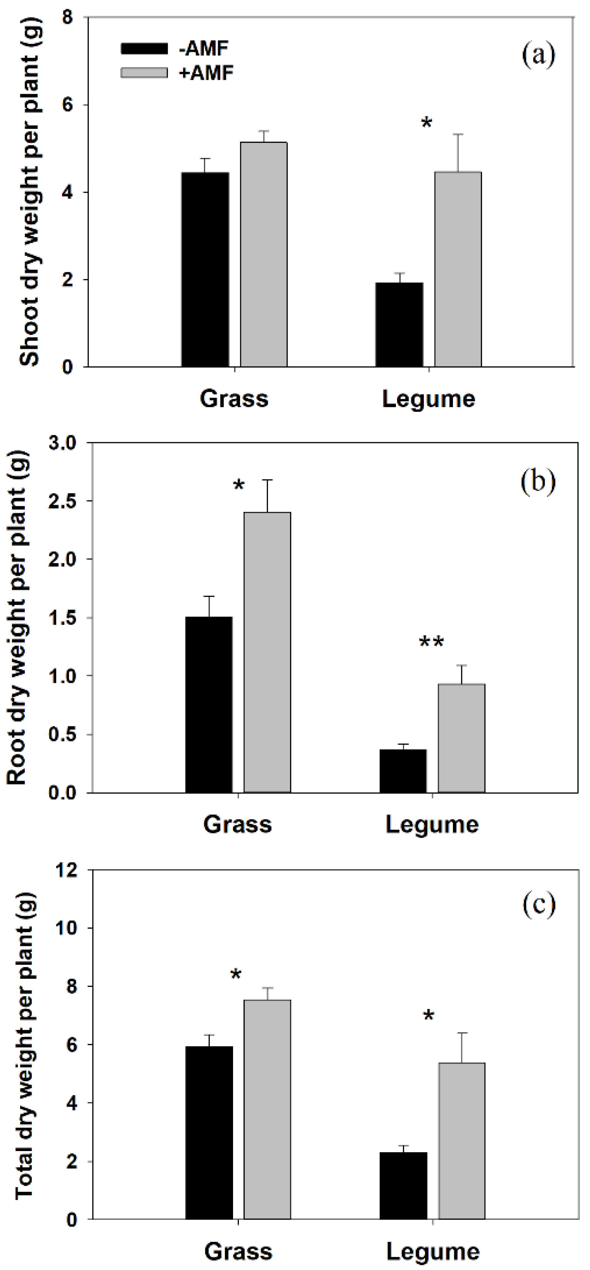 Microorganisms 10 00440 g001