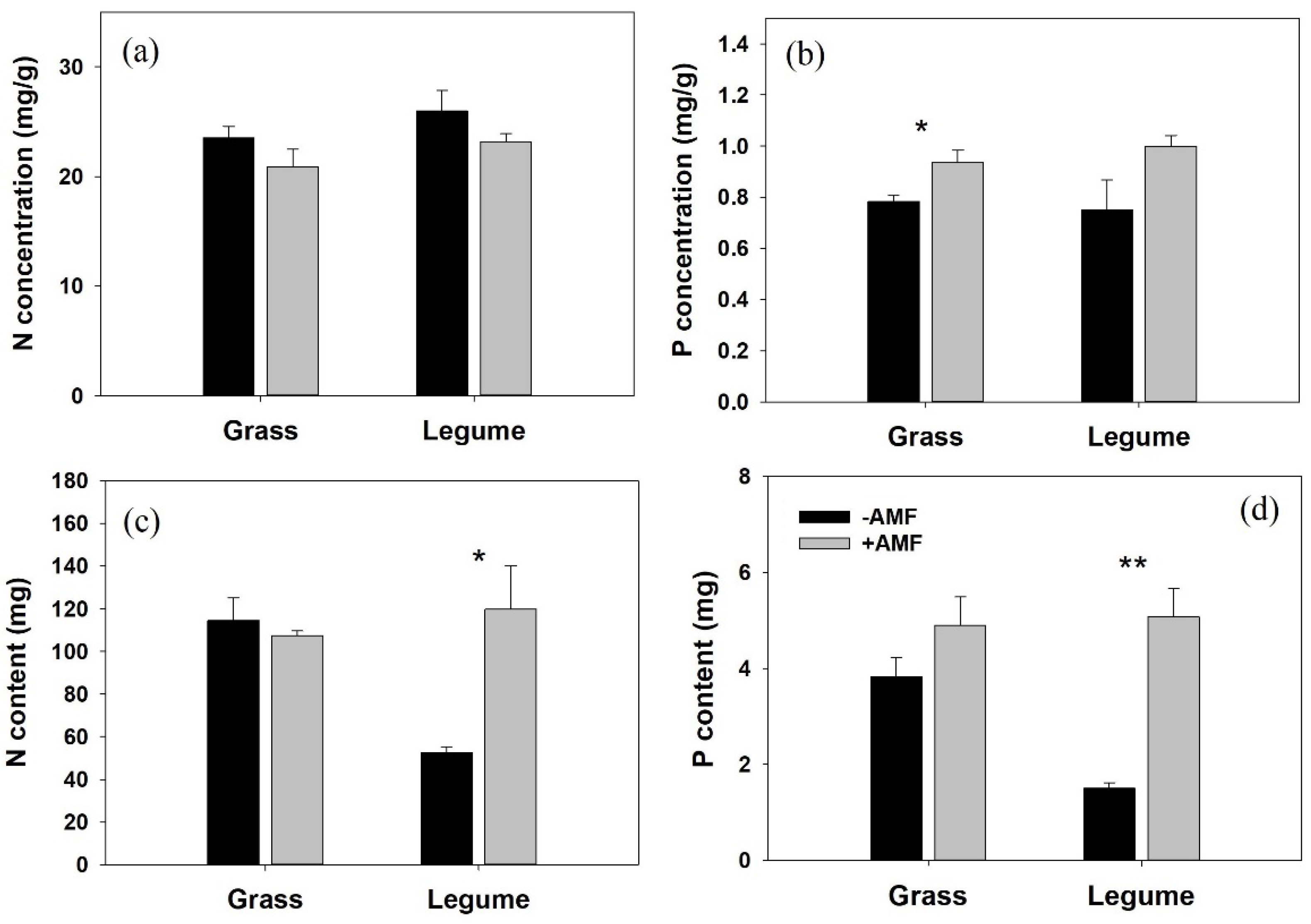 Microorganisms 10 00440 g003