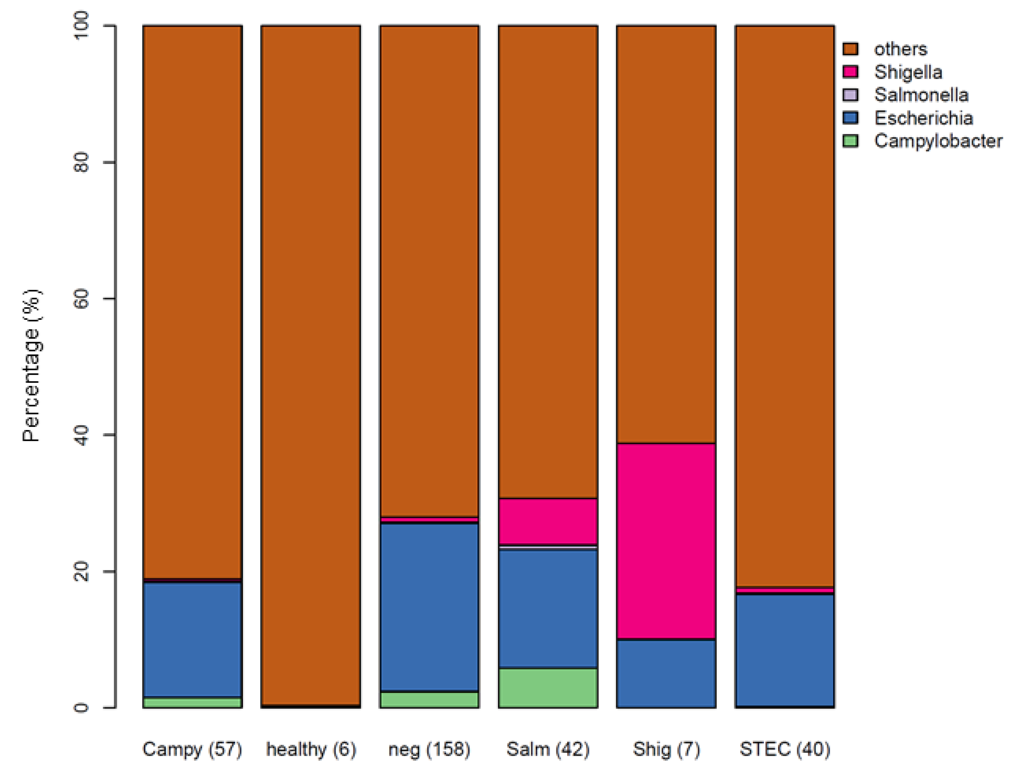 Microorganisms 10 00441 g002