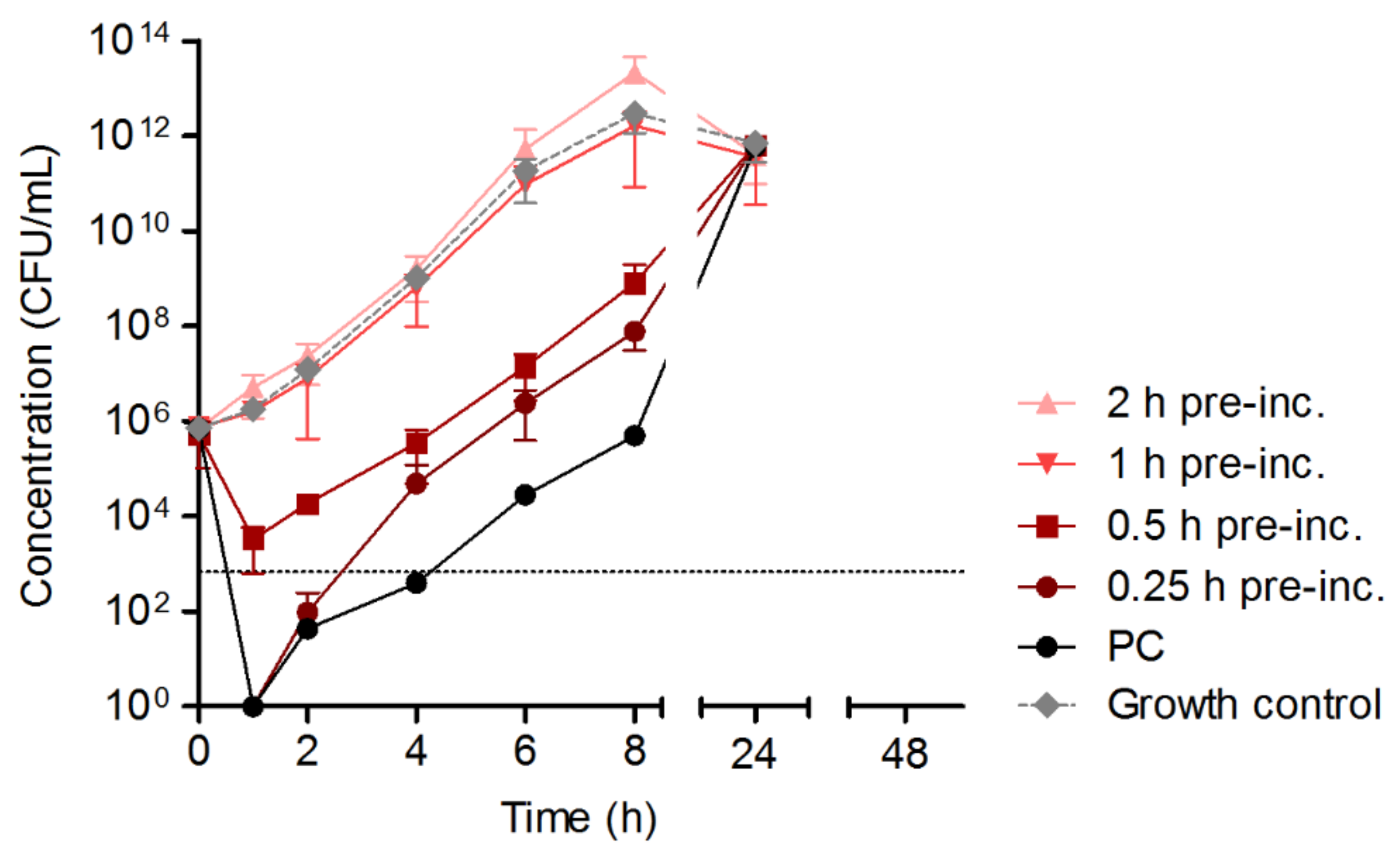 Microorganisms 10 00445 g003