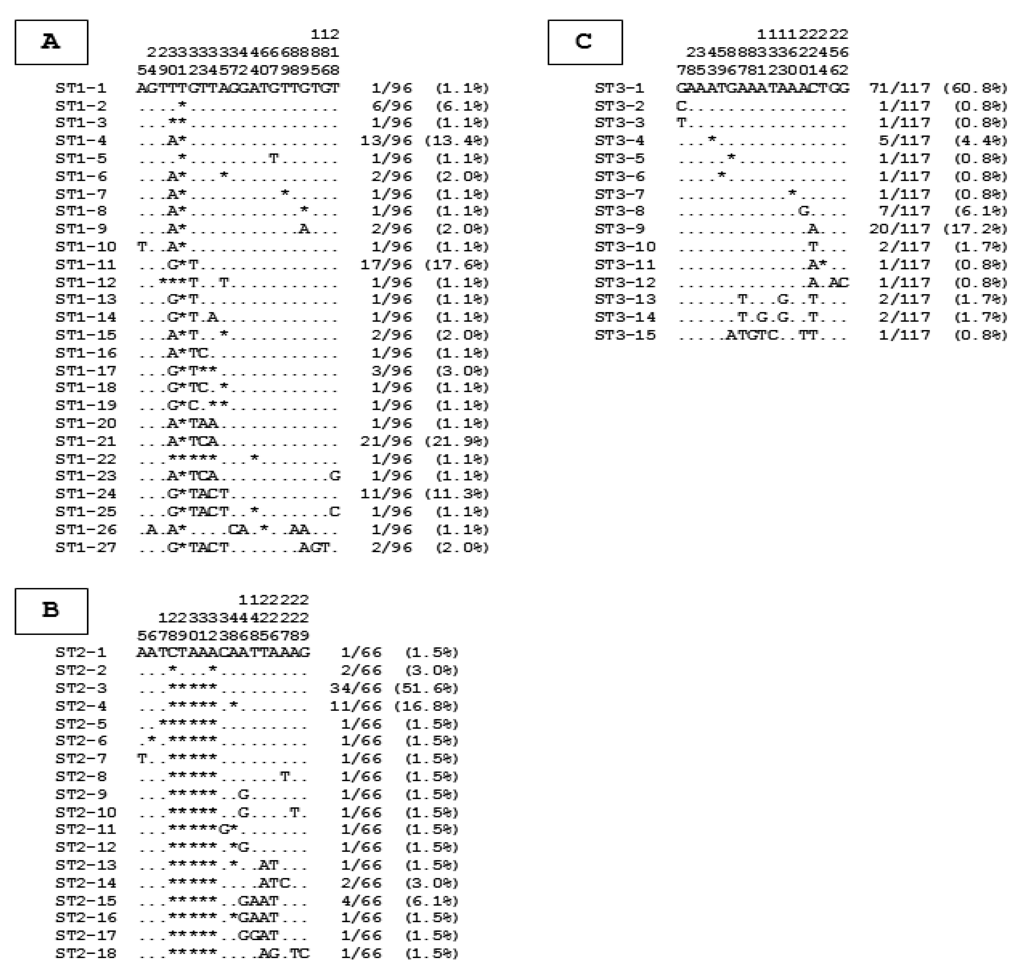 Microorganisms 10 00446 g002