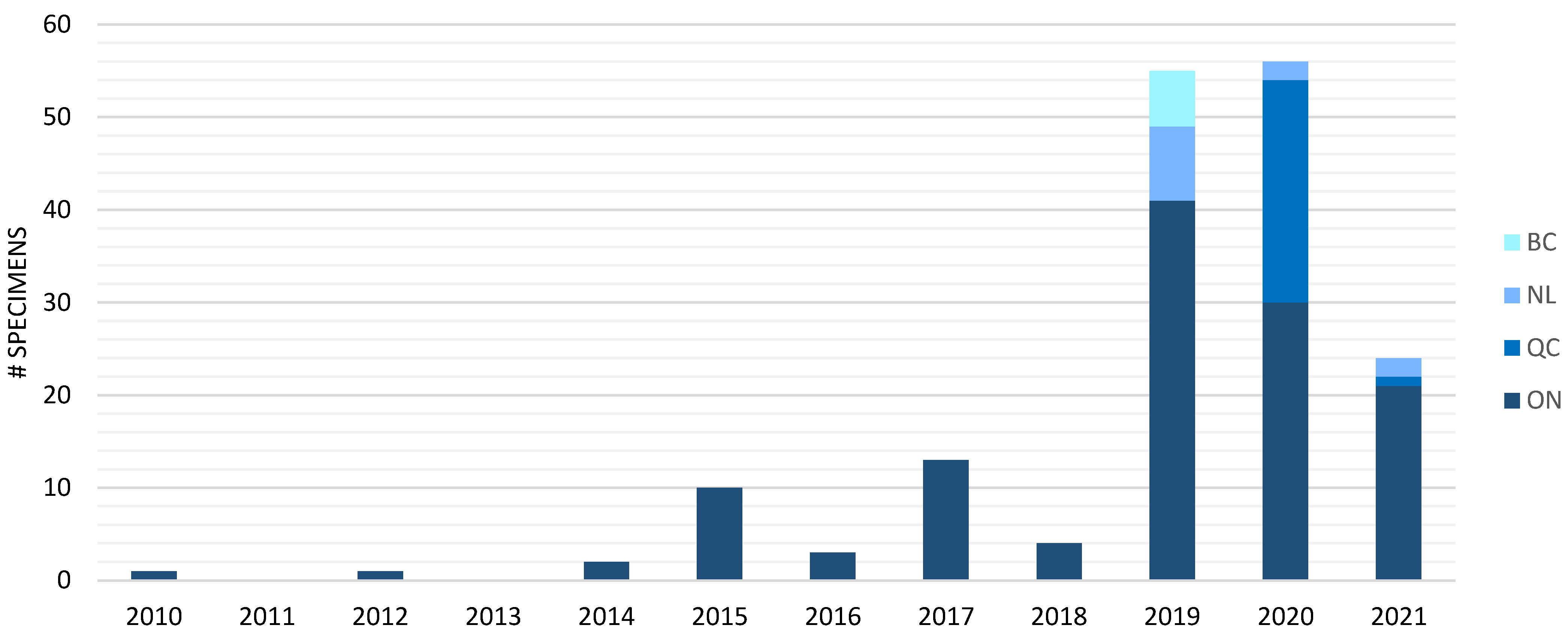 Microorganisms 10 00447 g001