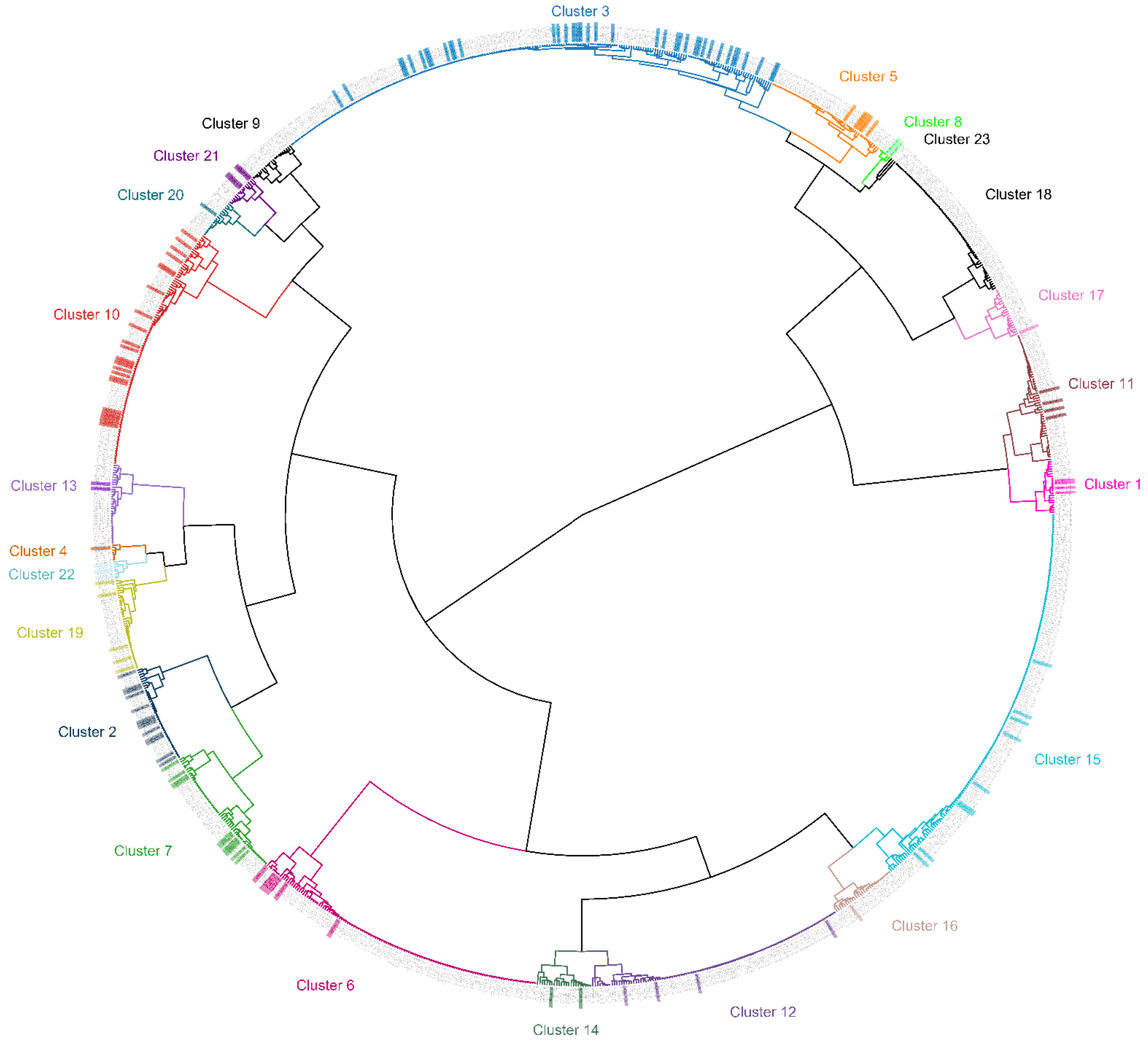 Microorganisms 10 00447 g003