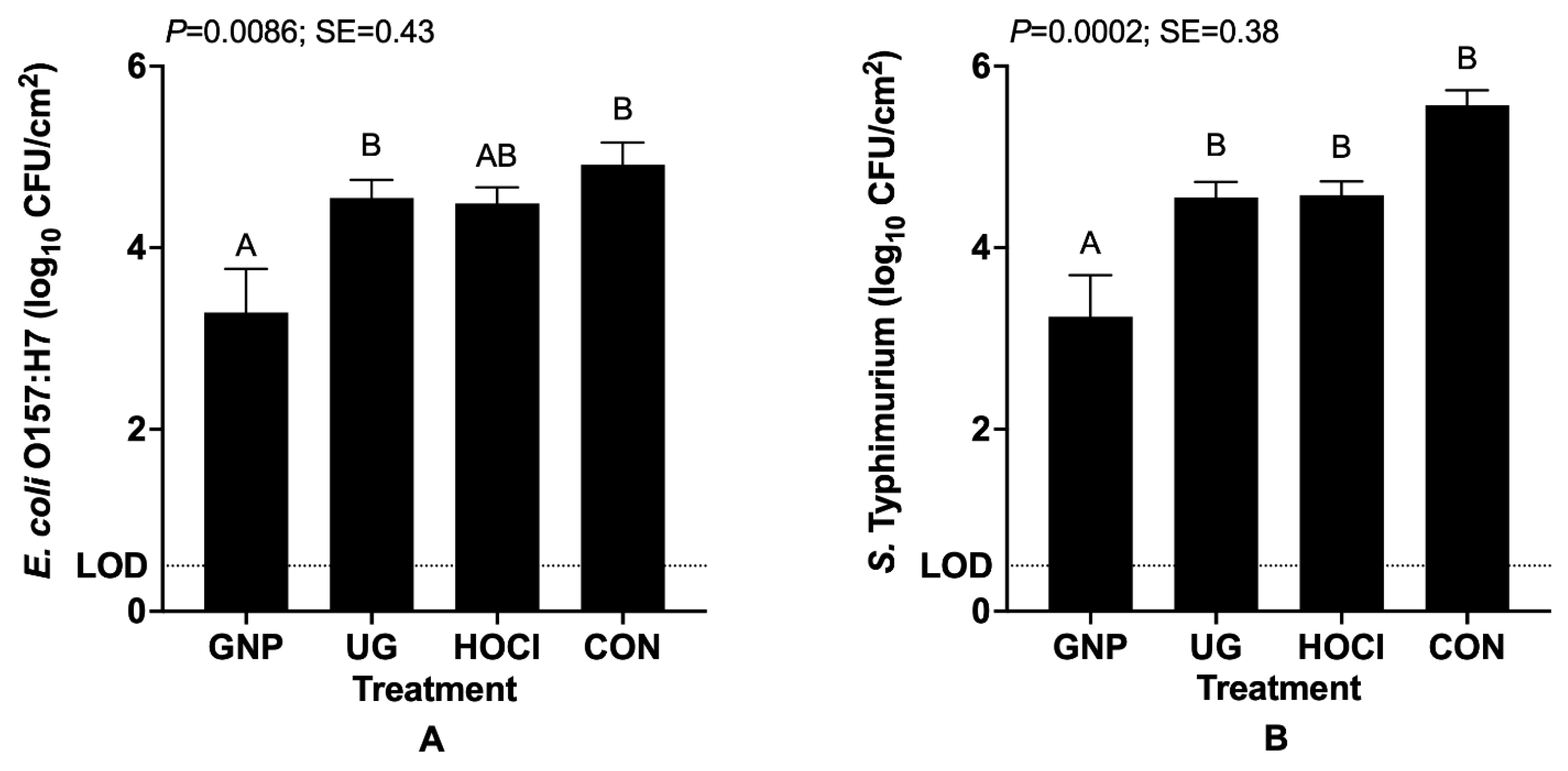 Microorganisms 10 00448 g002