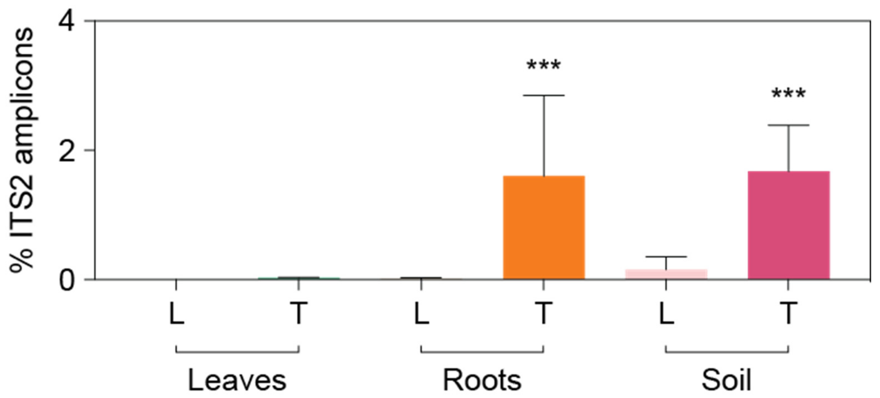 Microorganisms 10 00457 g007