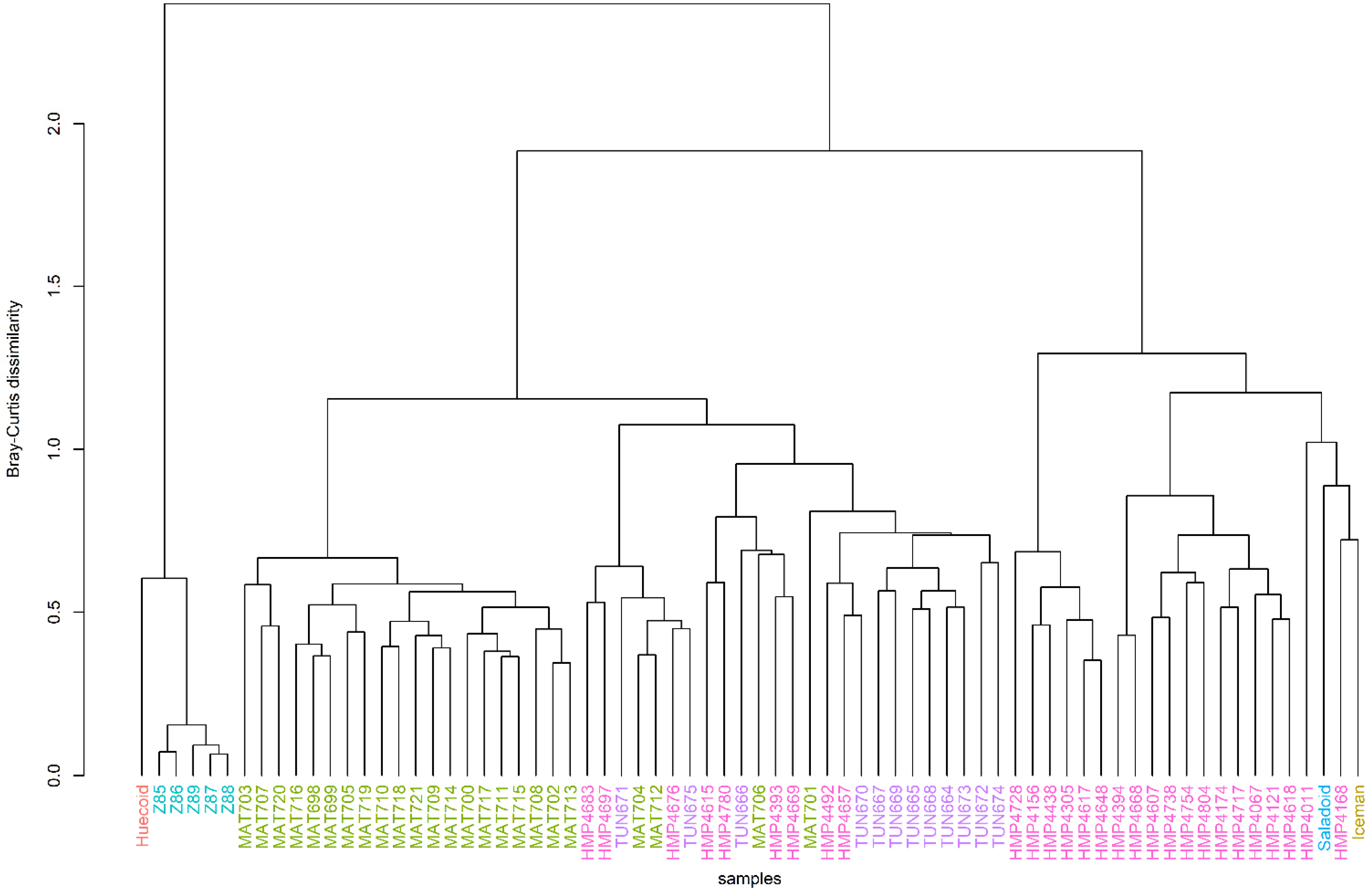 Microorganisms 10 00459 g003