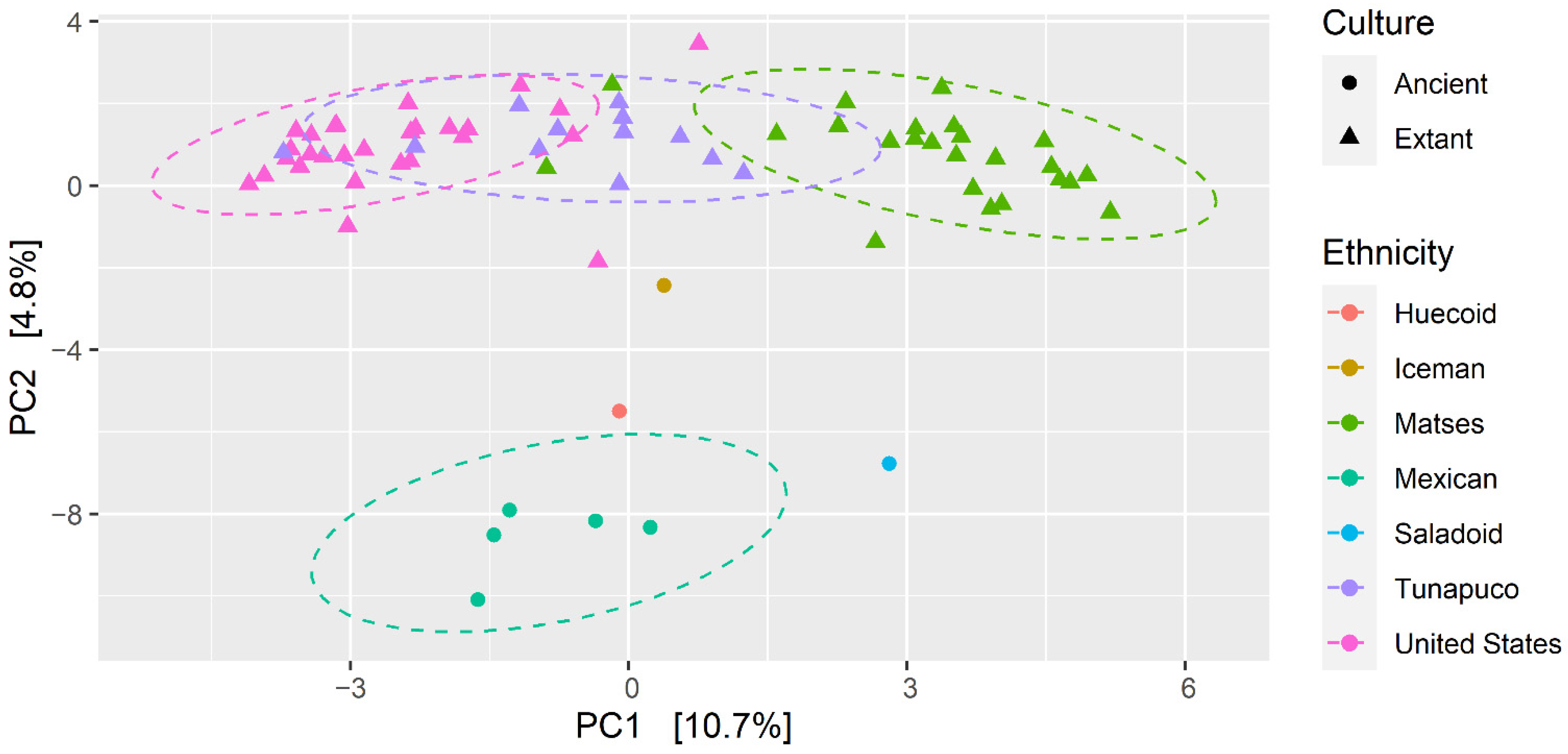 Microorganisms 10 00459 g004