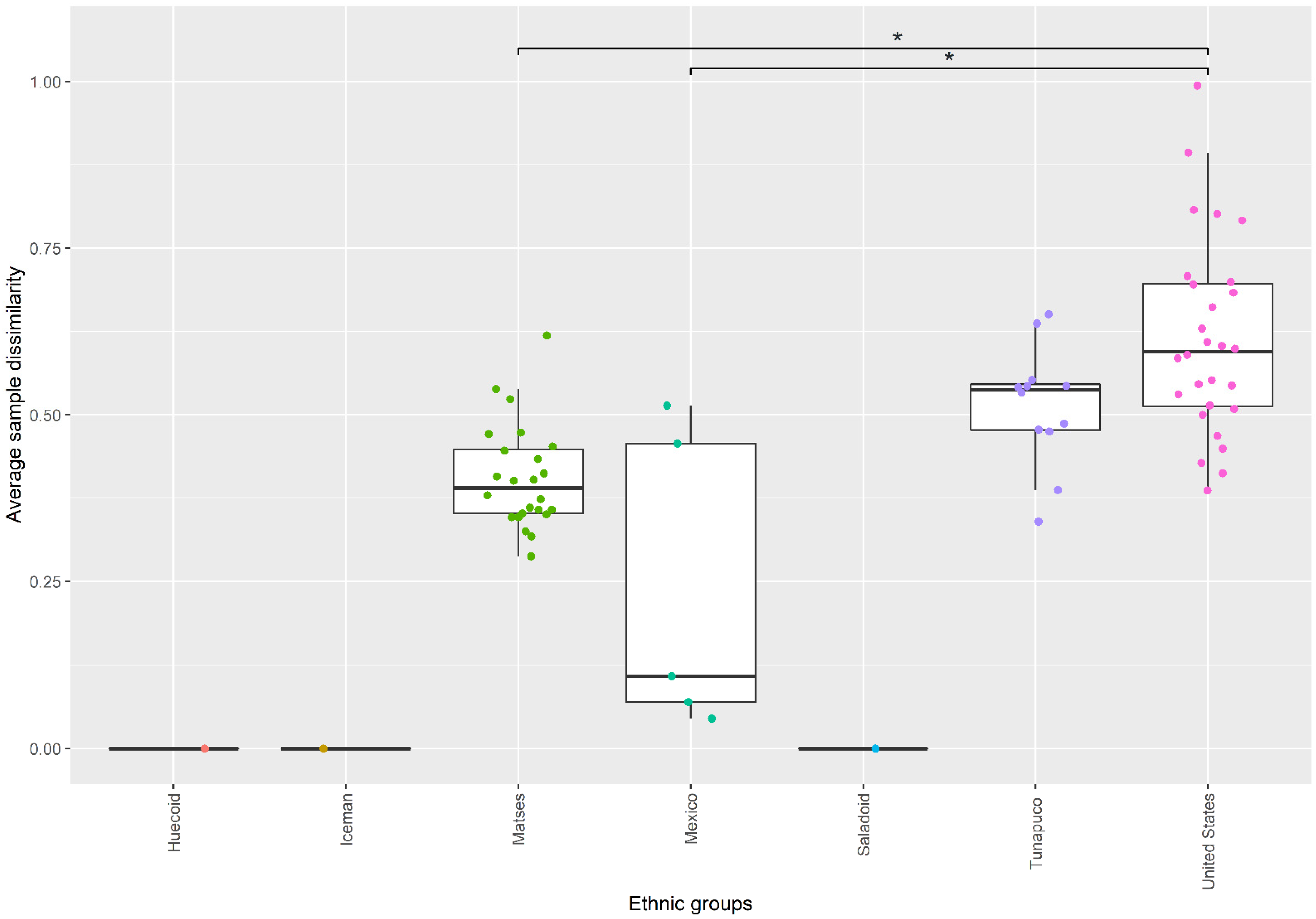 Microorganisms 10 00459 g005