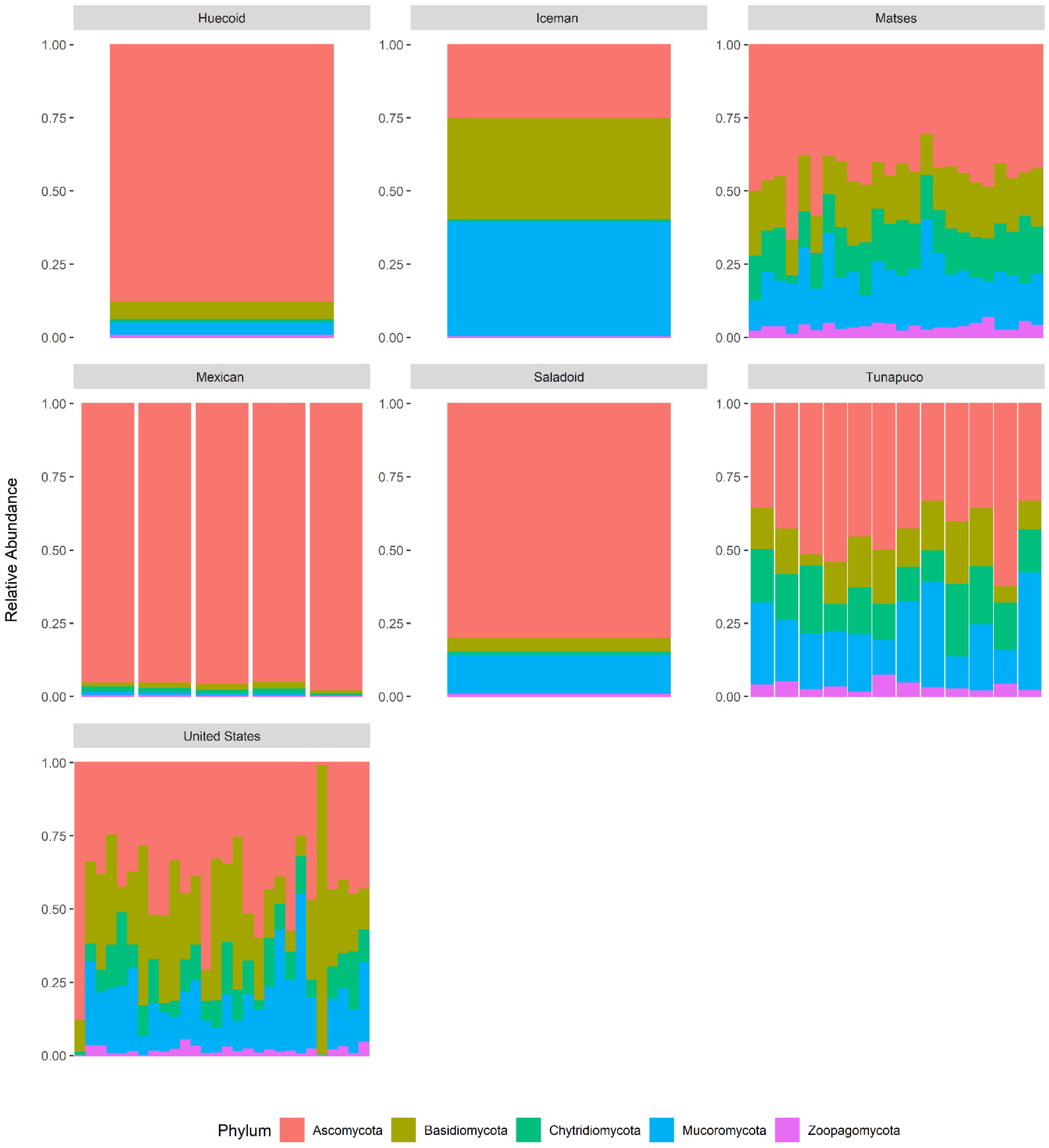 Microorganisms 10 00459 g006