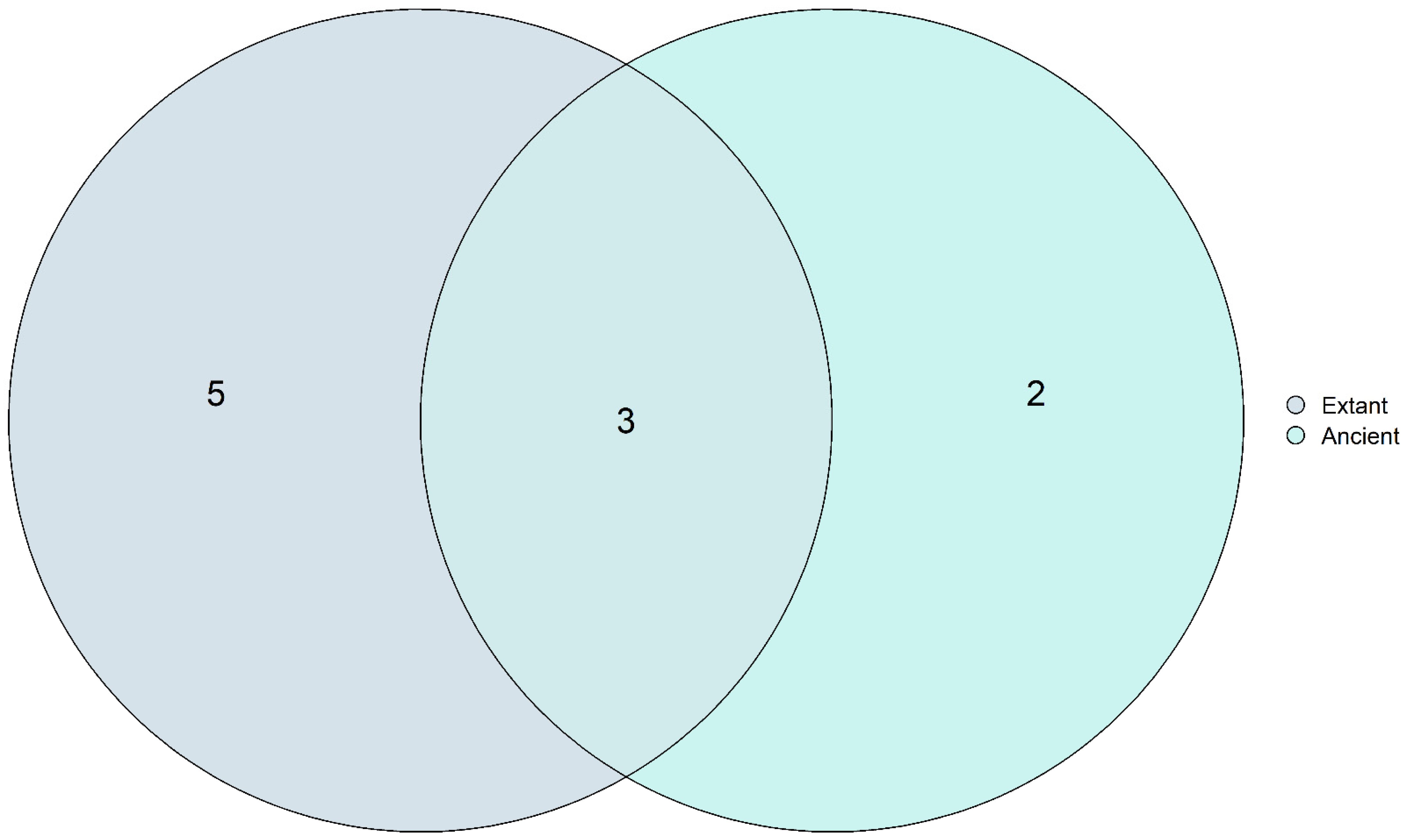 Microorganisms 10 00459 g008