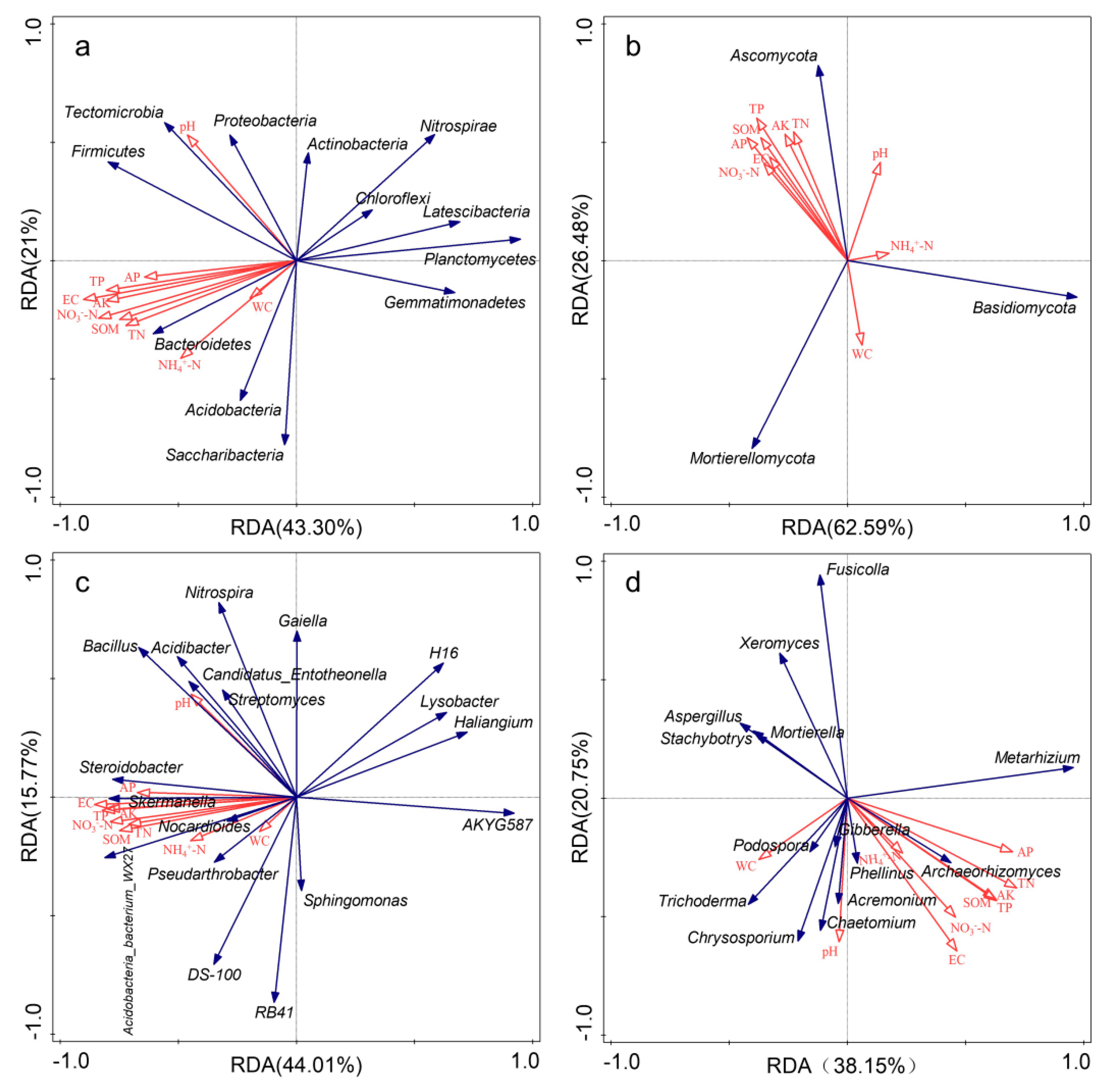 Microorganisms 10 00462 g006