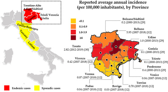 Microorganisms 10 00464 g002