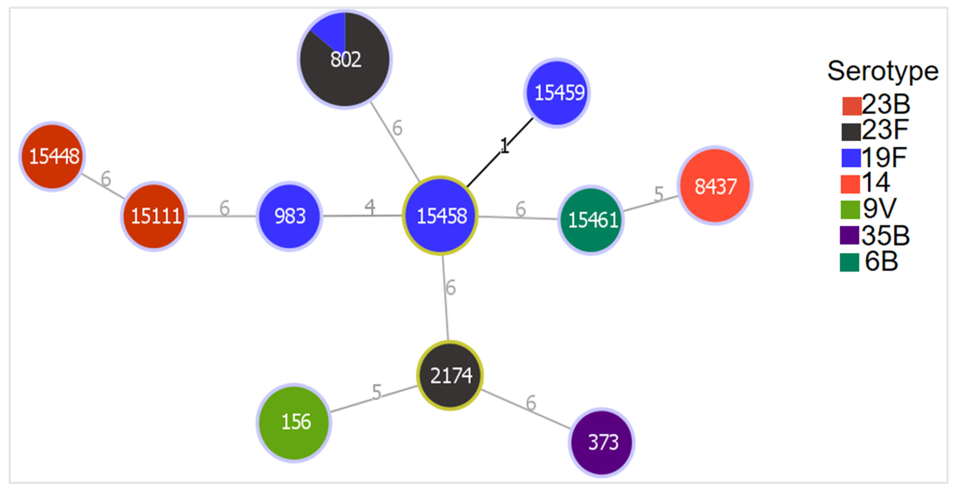 Microorganisms 10 00469 g002