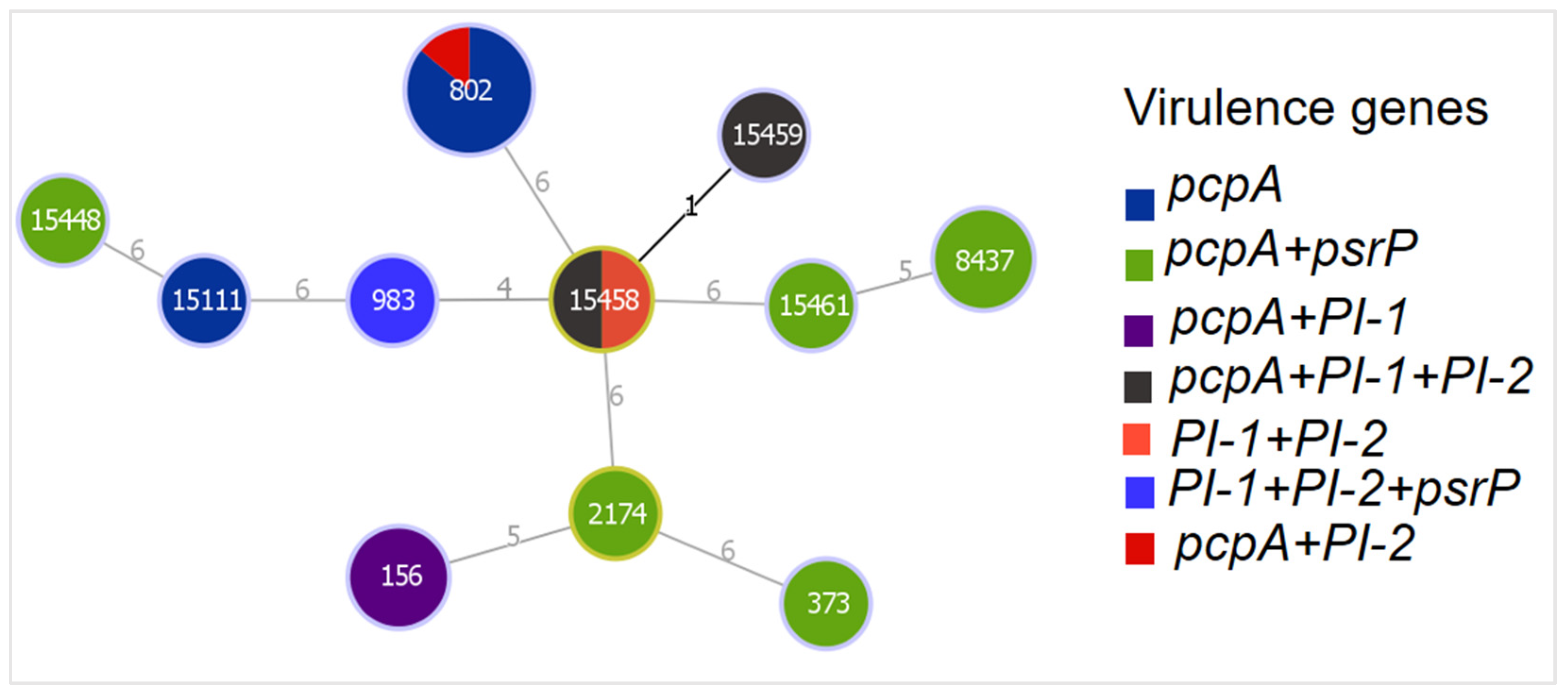Microorganisms 10 00469 g003