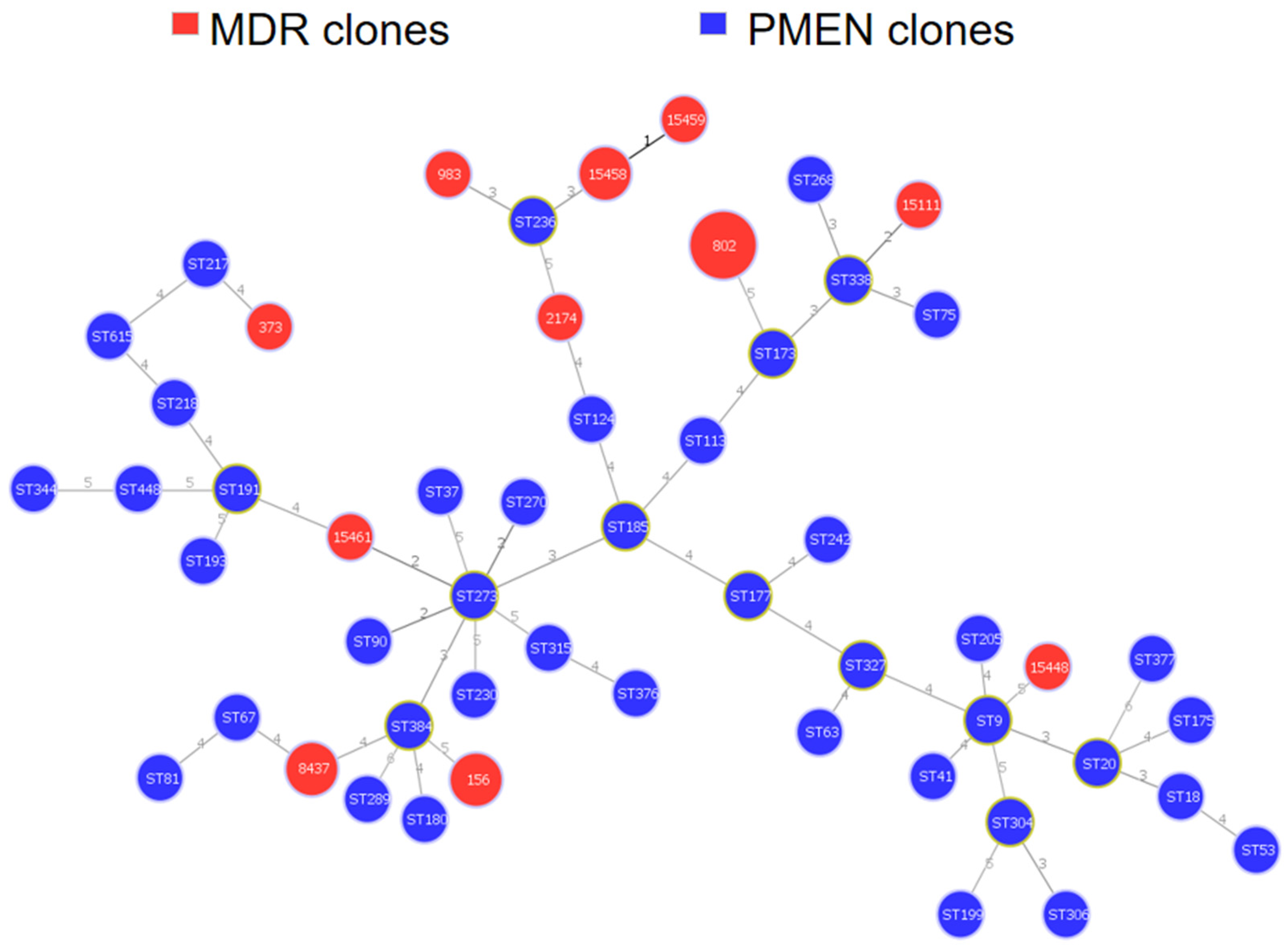 Microorganisms 10 00469 g004