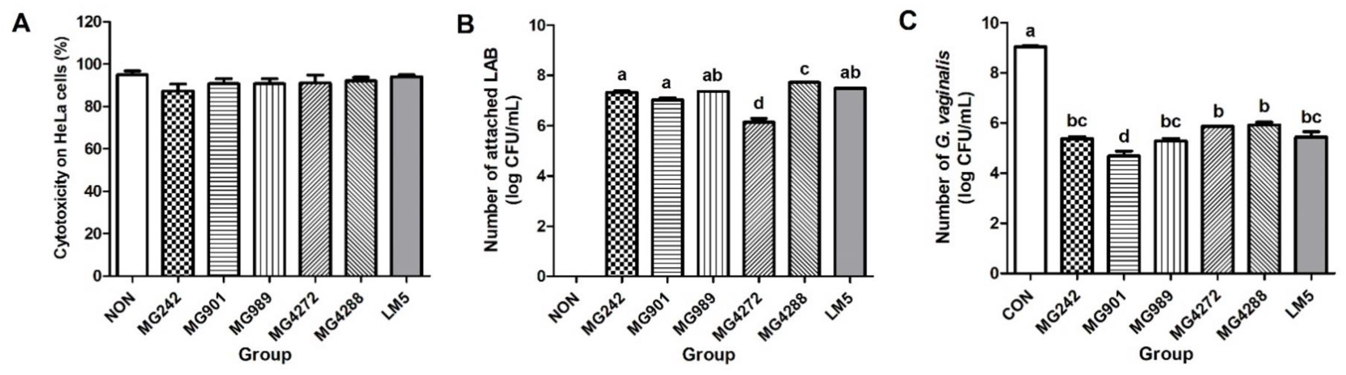 Microorganisms 10 00471 g002