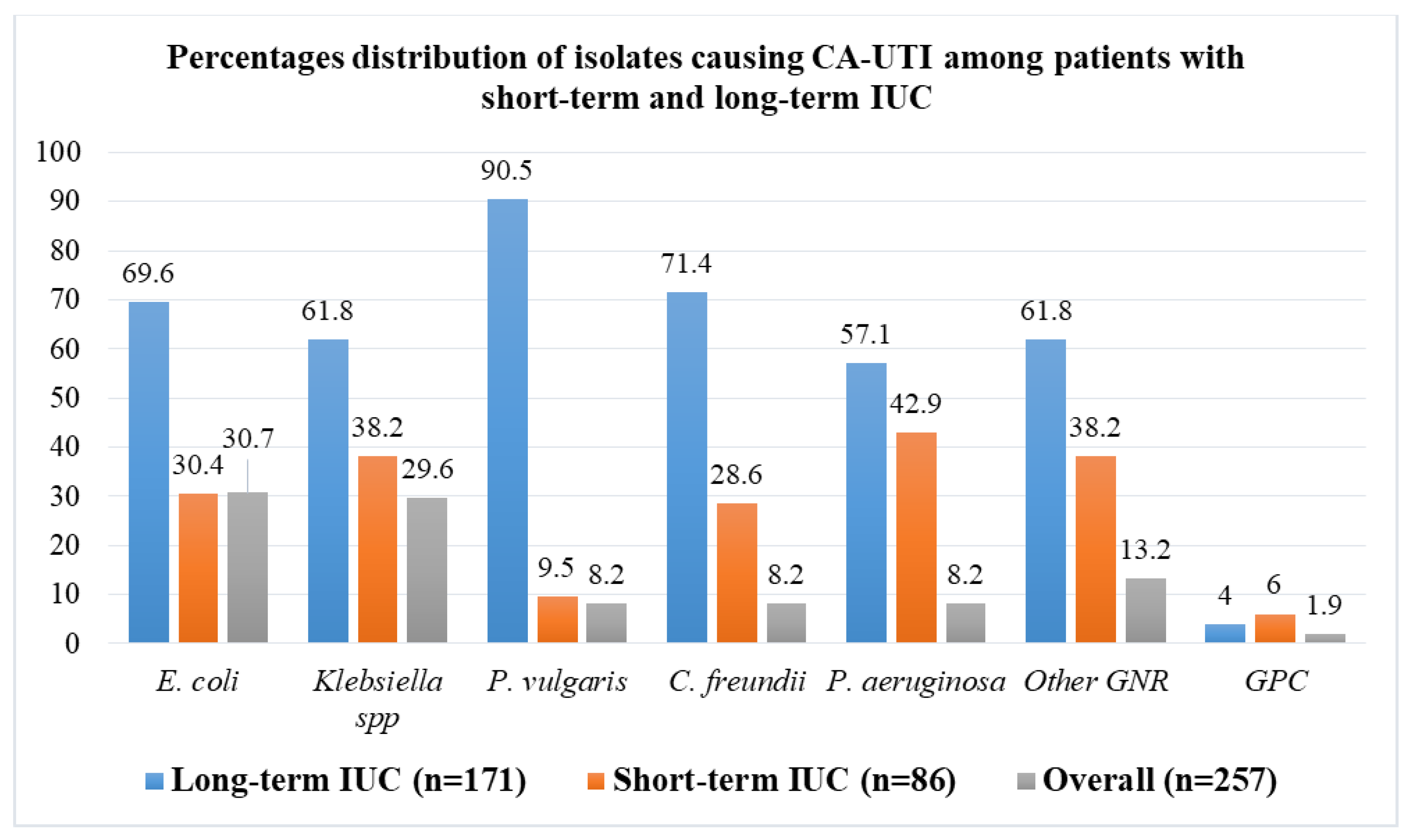 Microorganisms 10 00473 g002