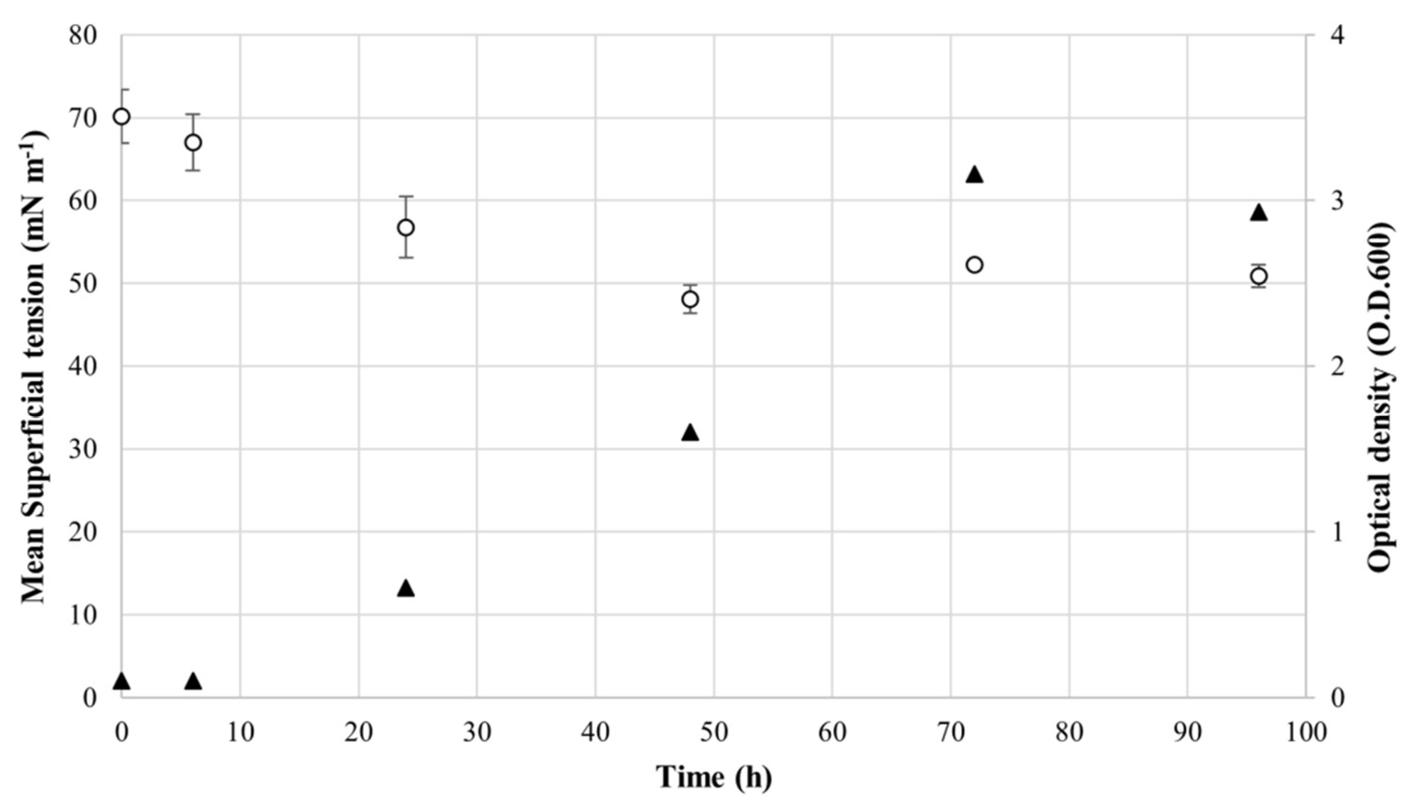 Microorganisms 10 00475 g002