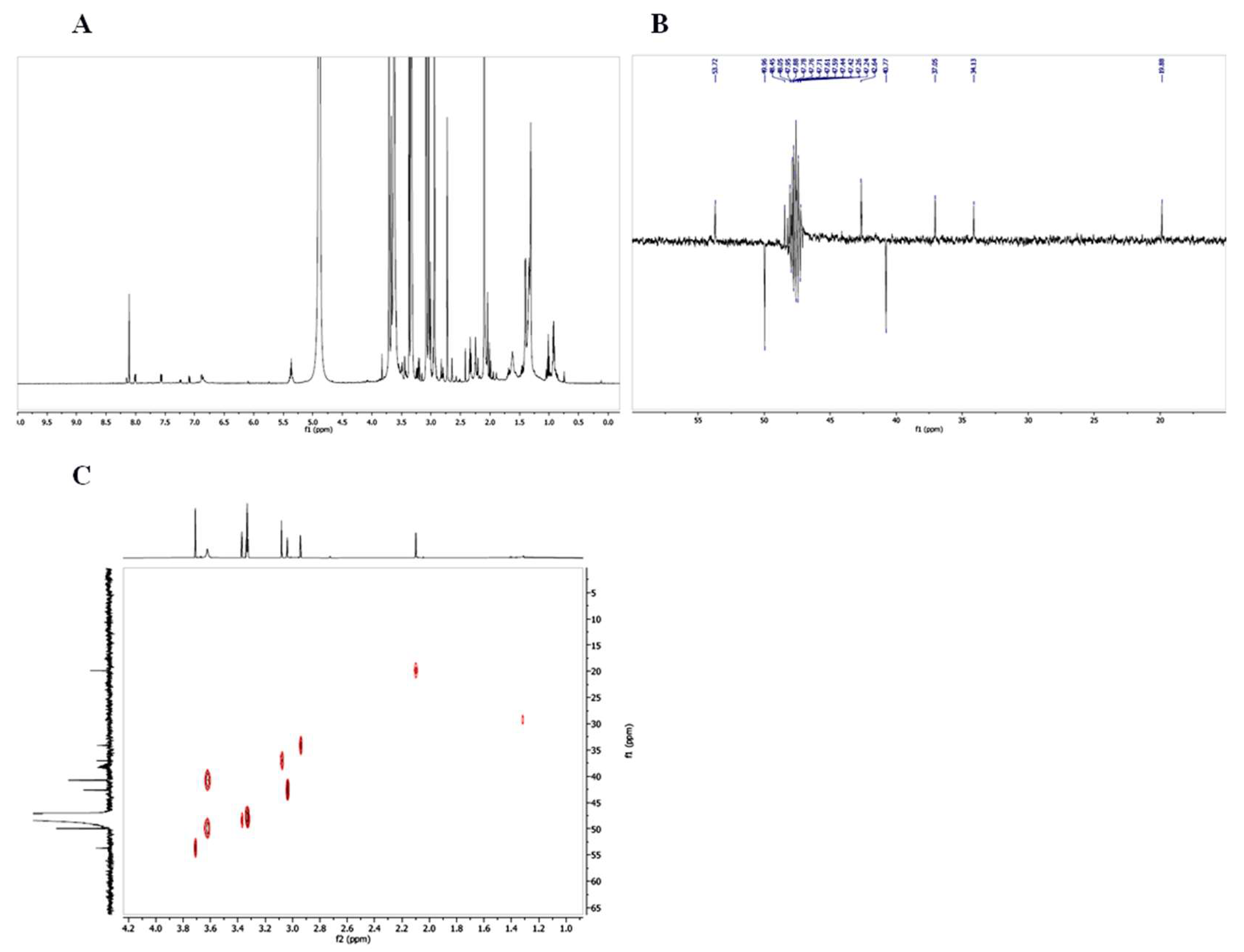 Microorganisms 10 00475 g007