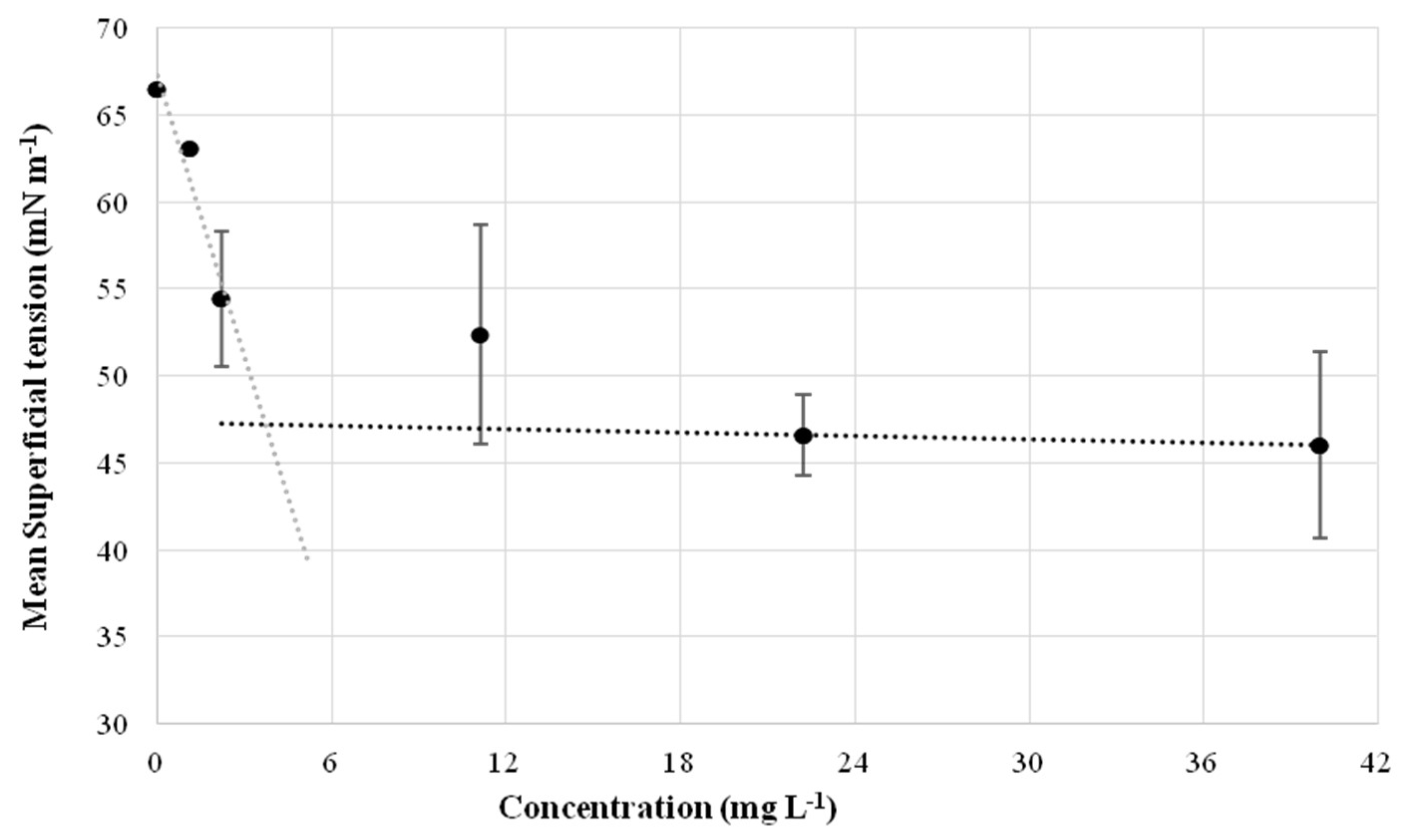 Microorganisms 10 00475 g008