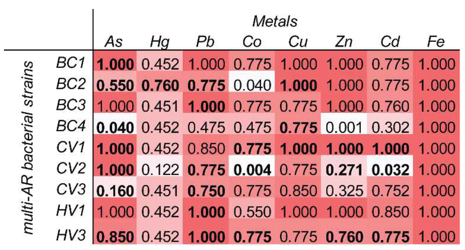 Microorganisms 10 00479 g003