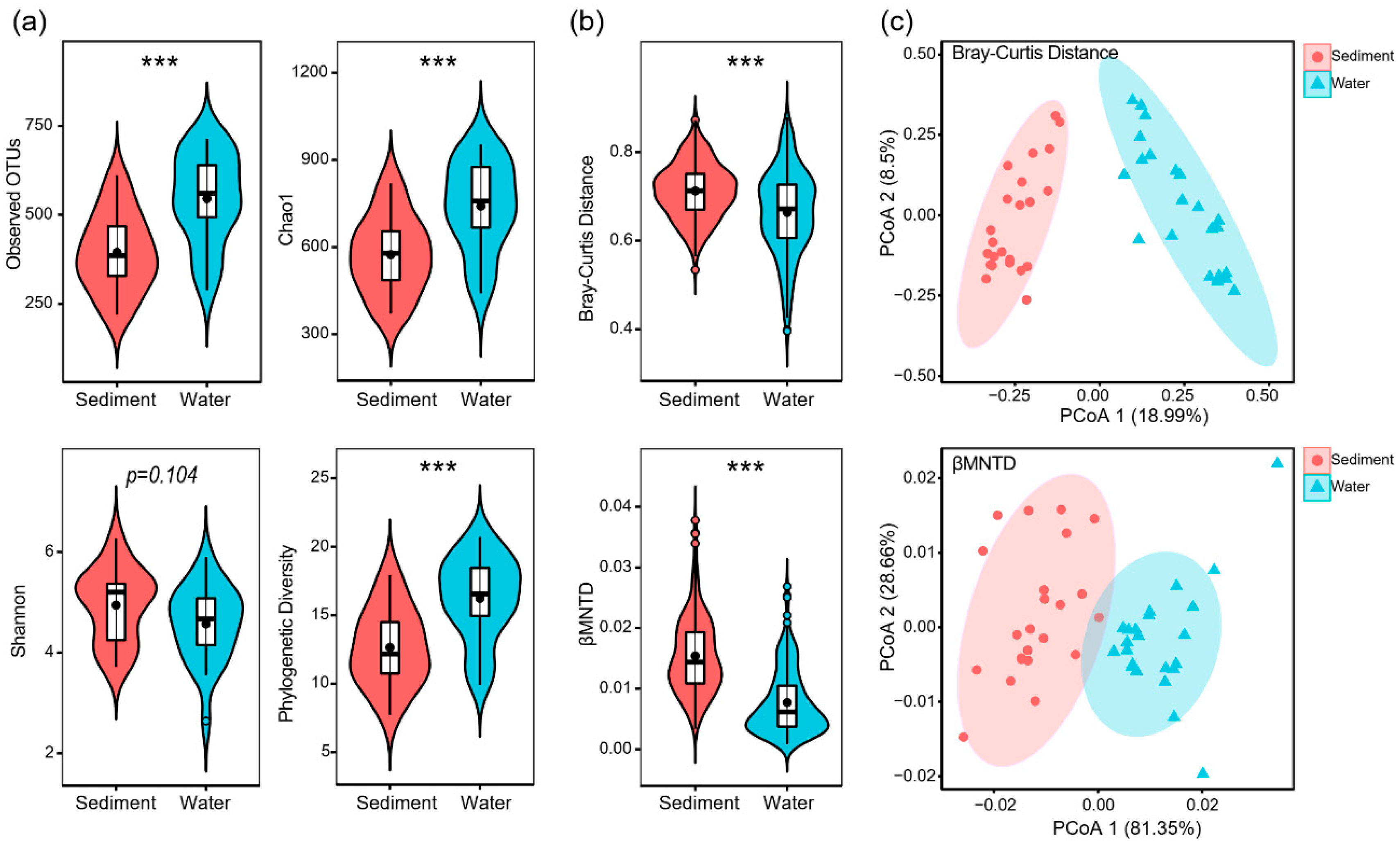 Microorganisms 10 00481 g001