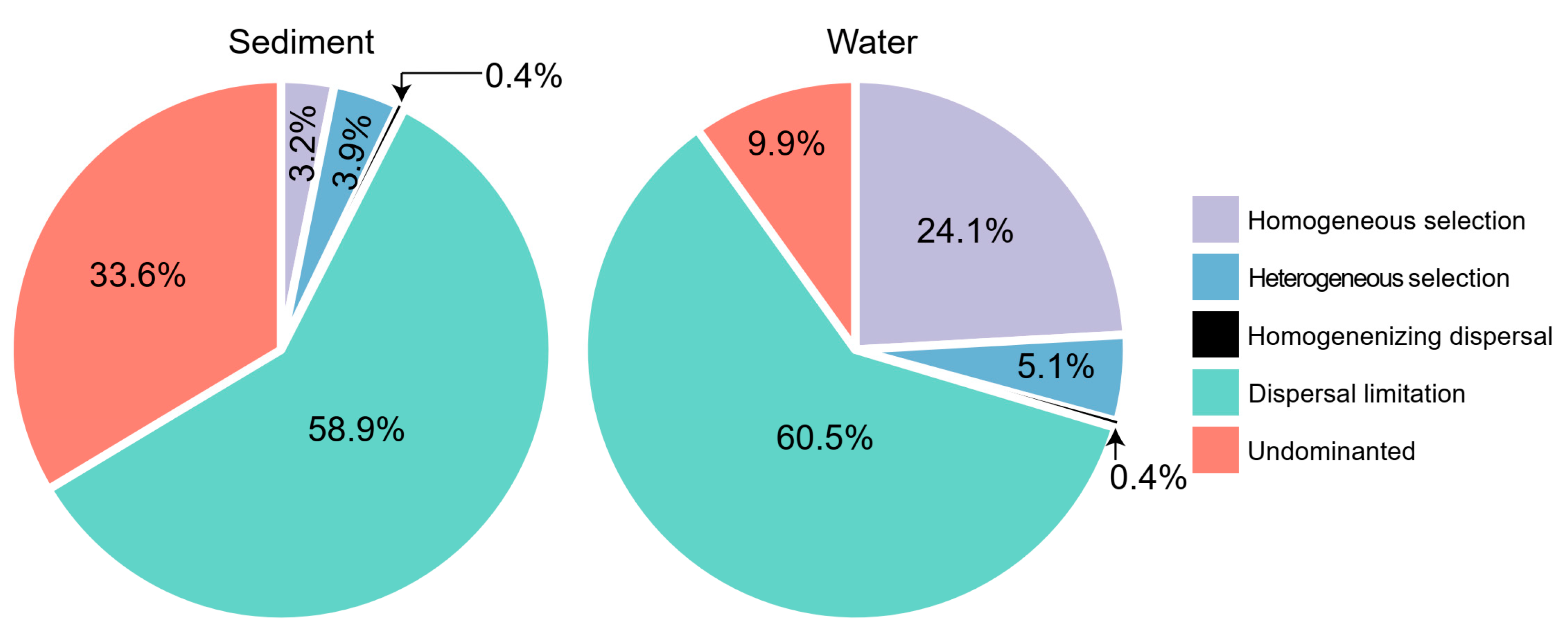 Microorganisms 10 00481 g003