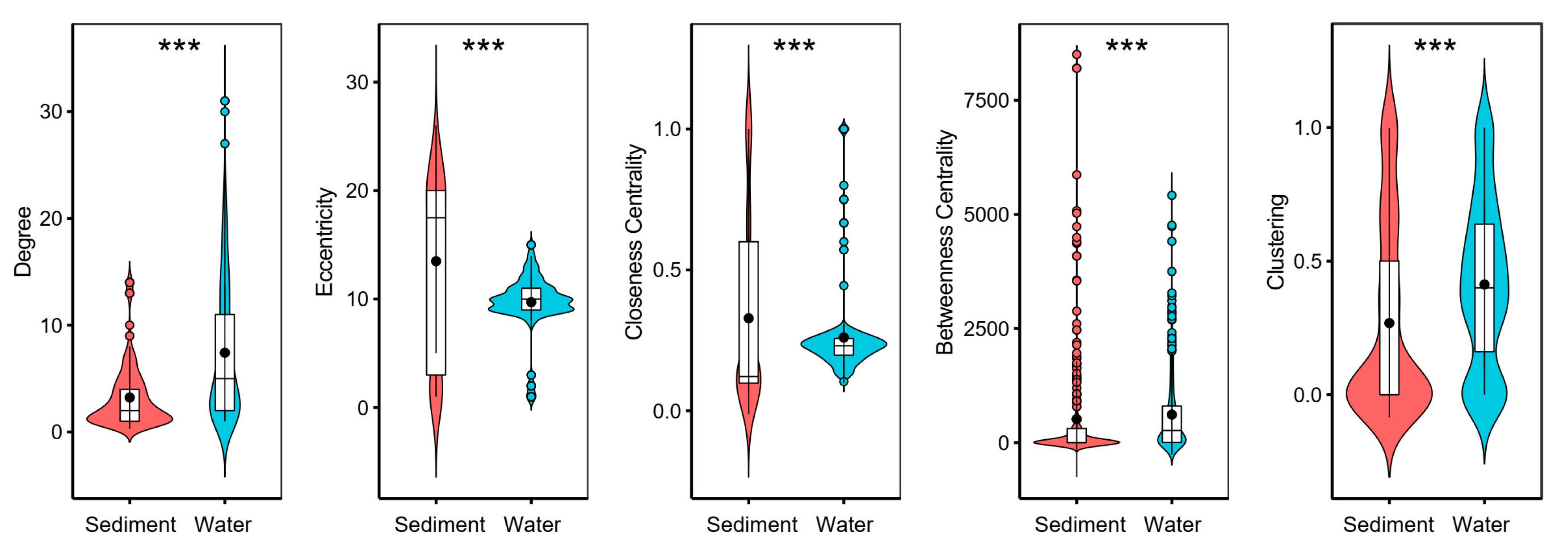 Microorganisms 10 00481 g005