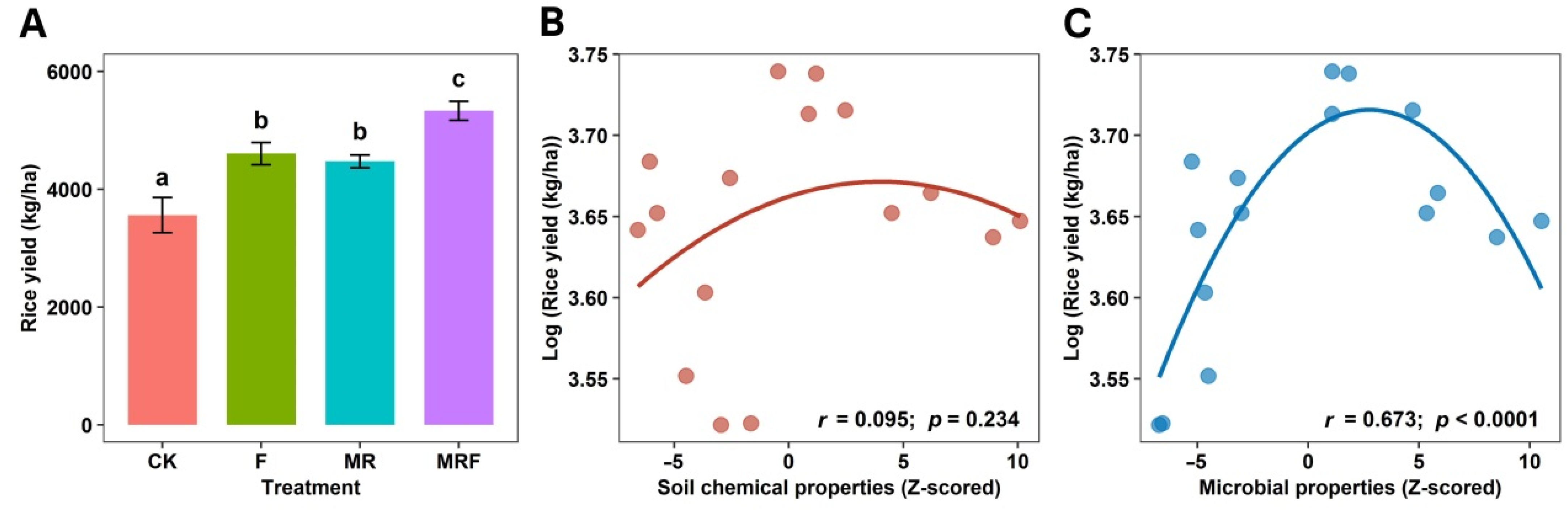 Microorganisms 10 00482 g001
