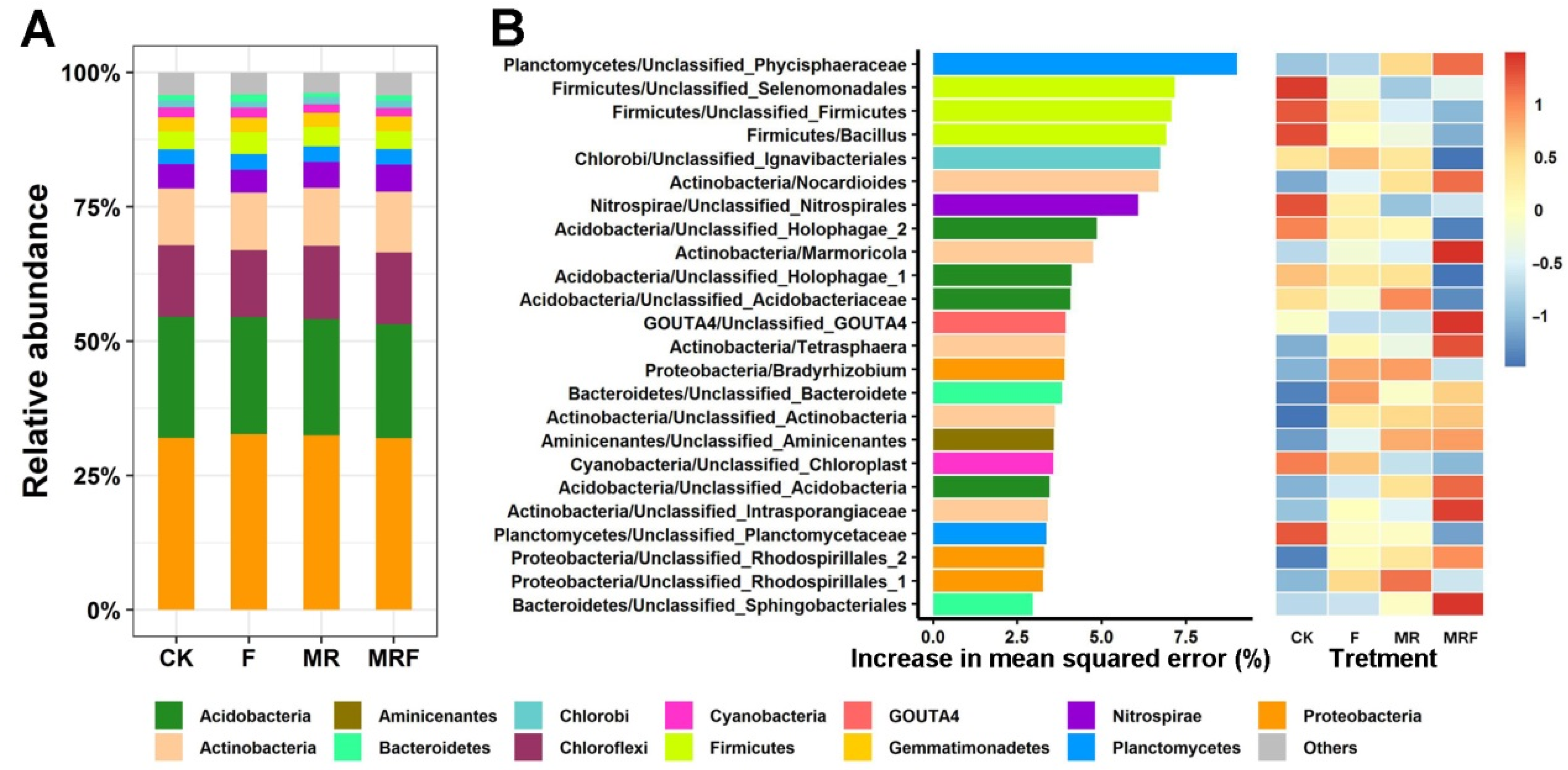 Microorganisms 10 00482 g002