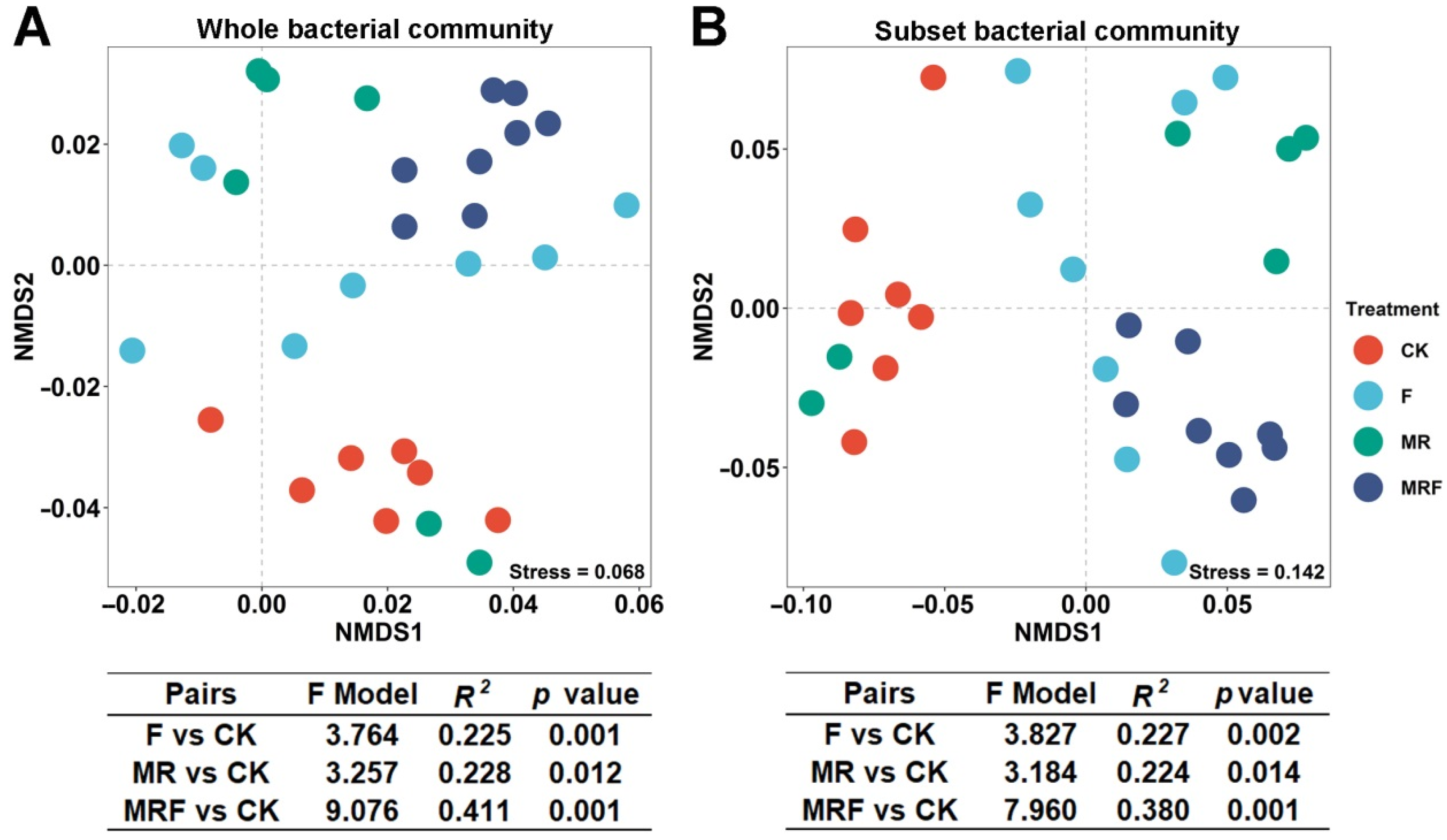 Microorganisms 10 00482 g003