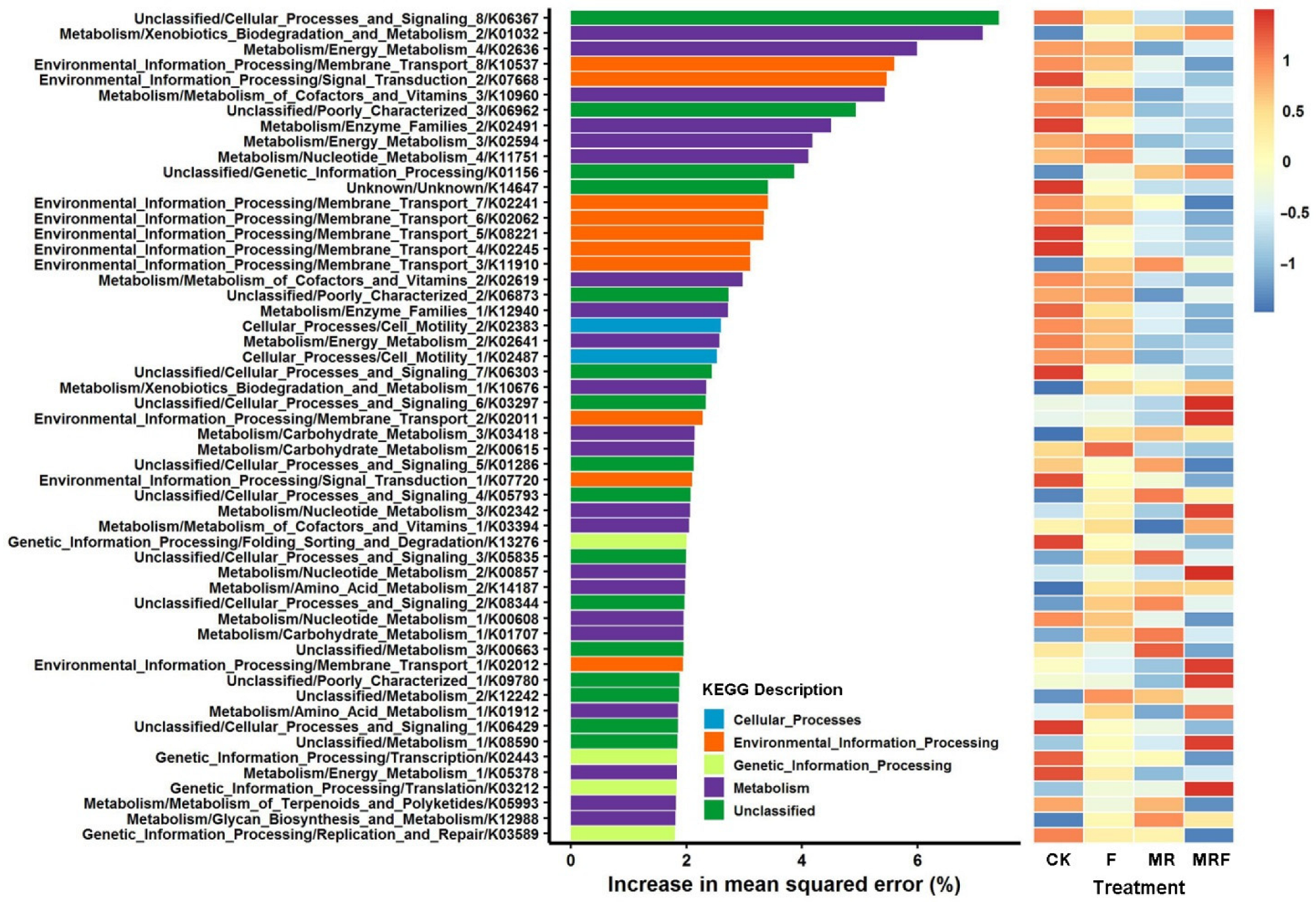 Microorganisms 10 00482 g004