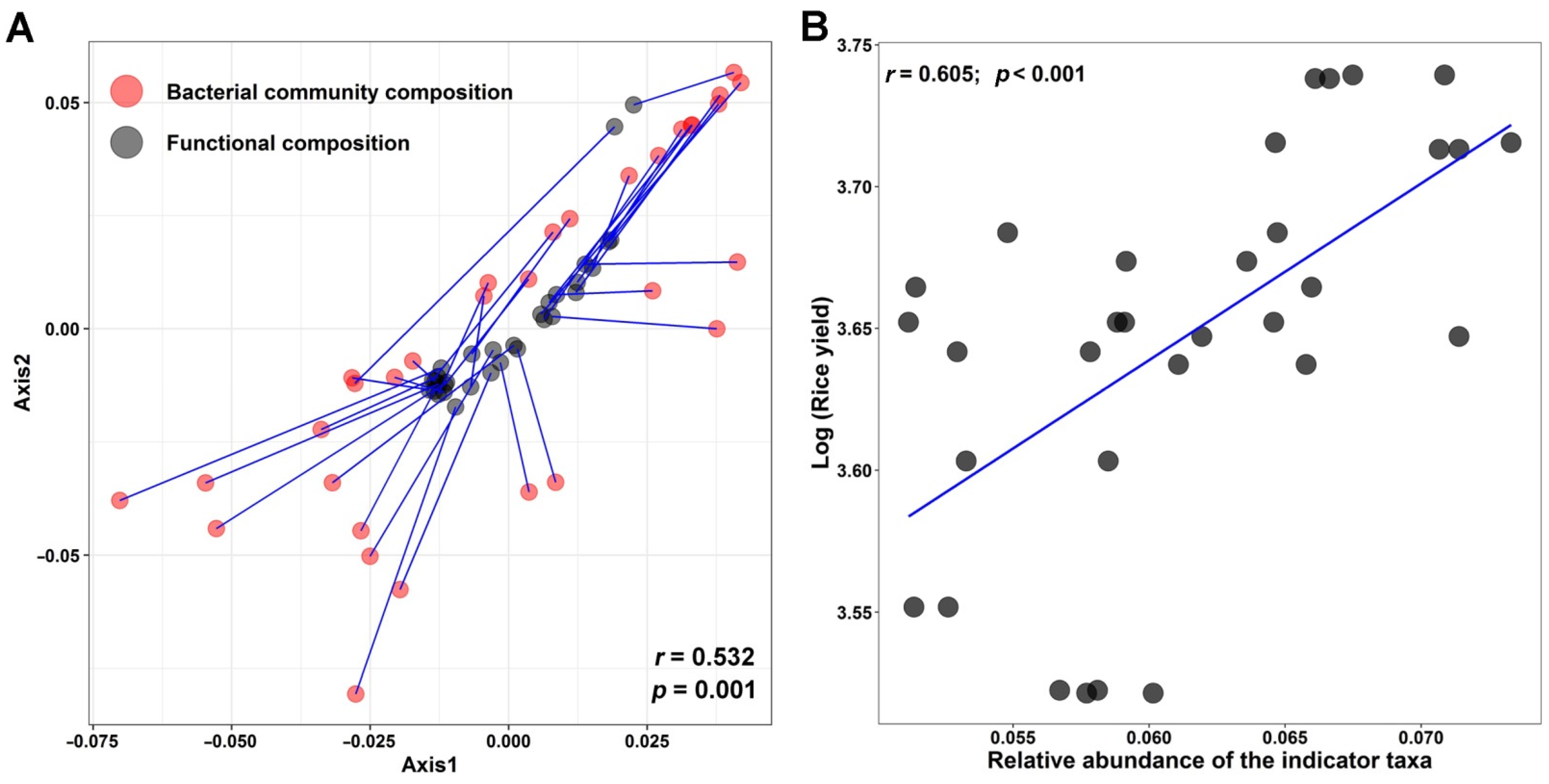 Microorganisms 10 00482 g005