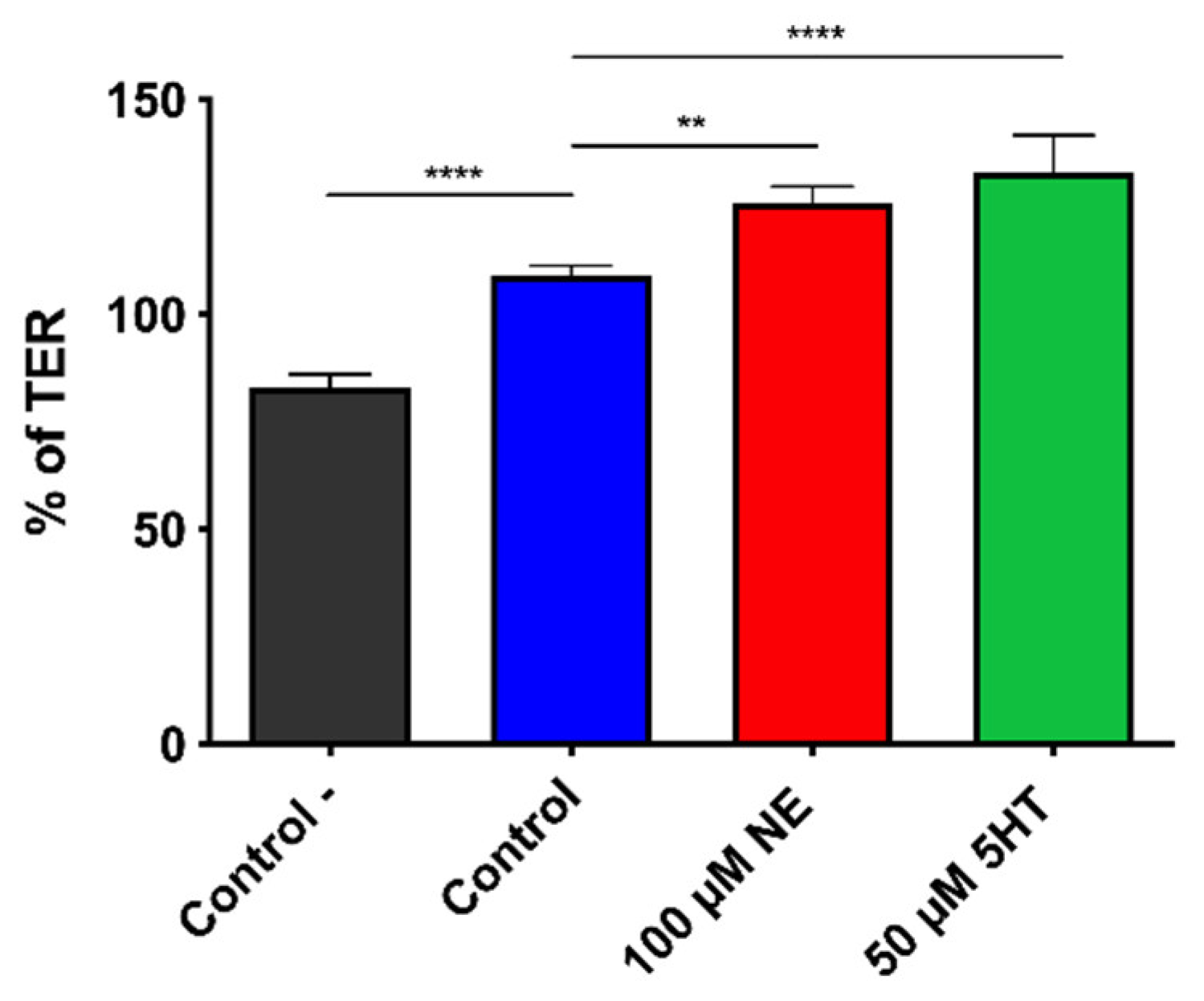 Microorganisms 10 00487 g003