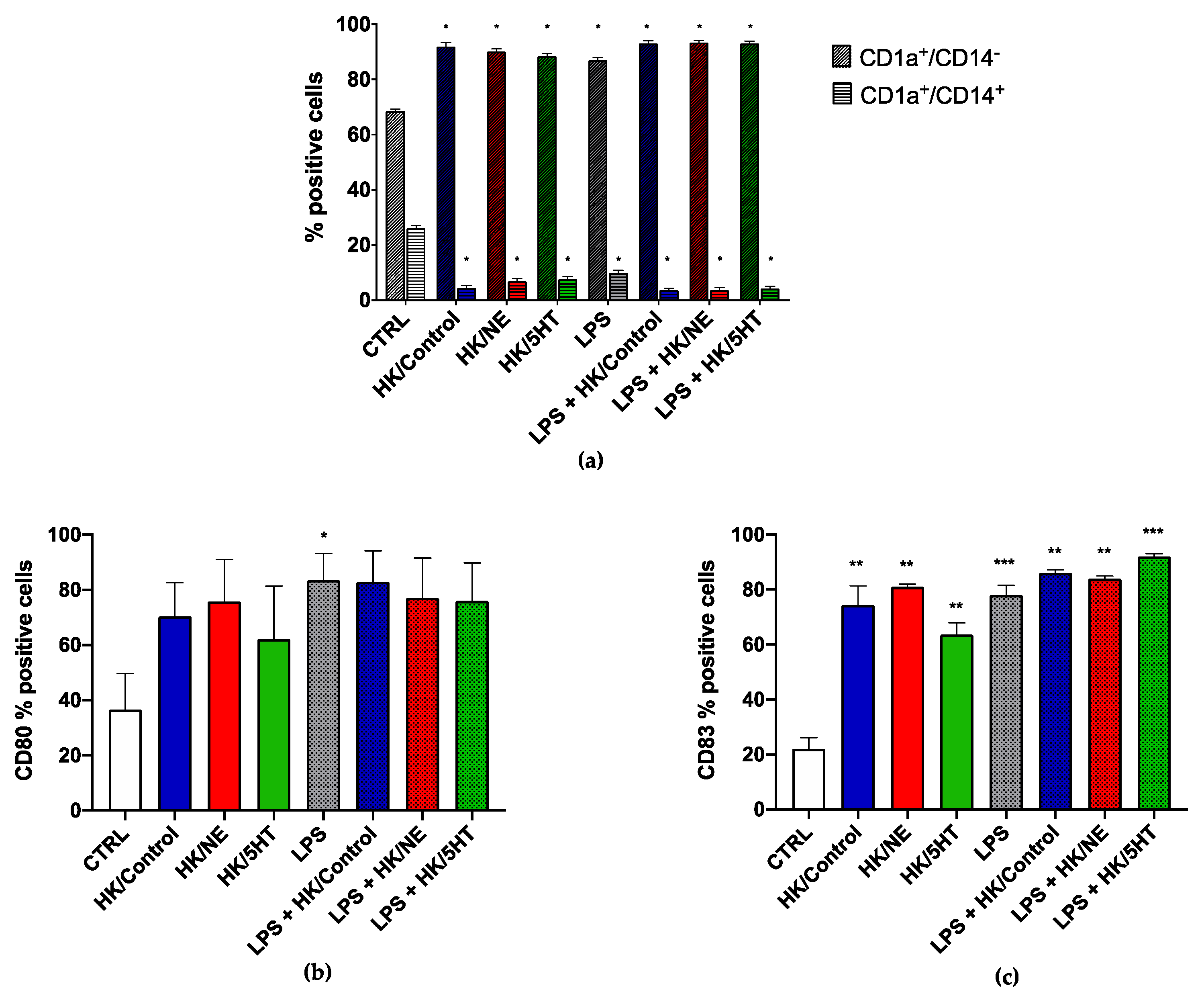 Microorganisms 10 00487 g004