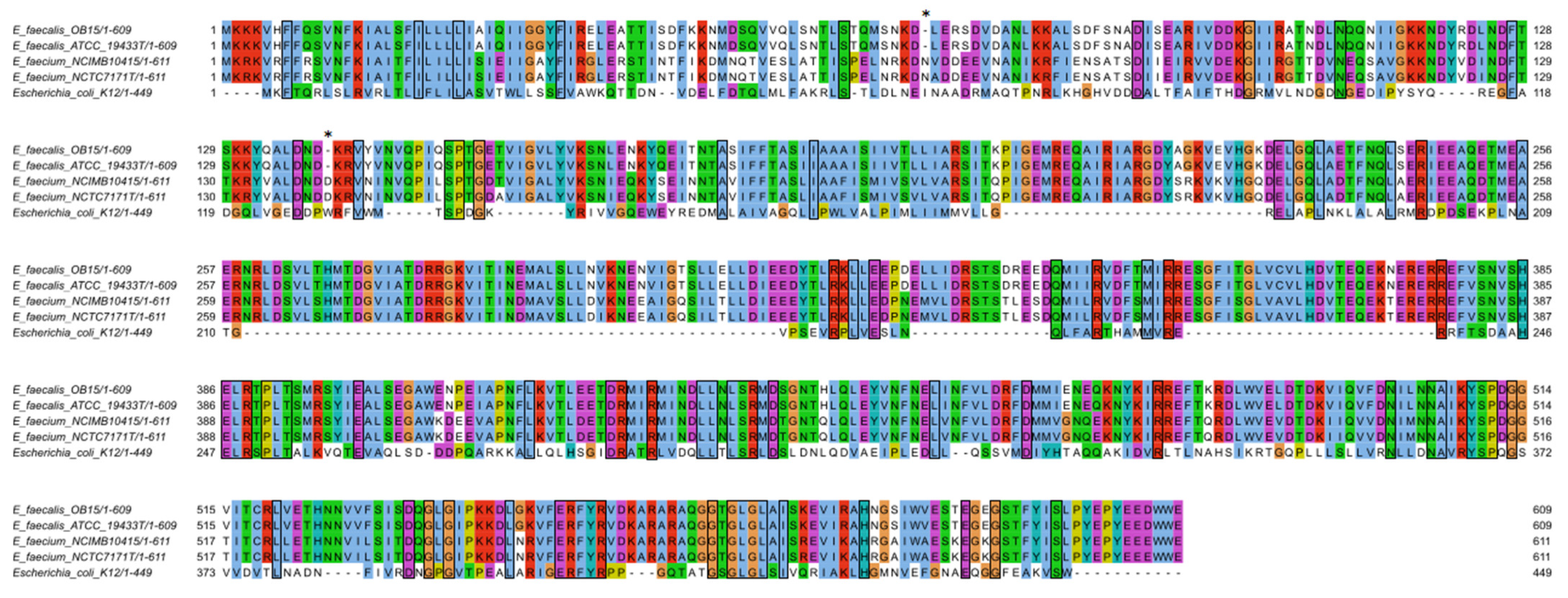 Microorganisms 10 00487 g006