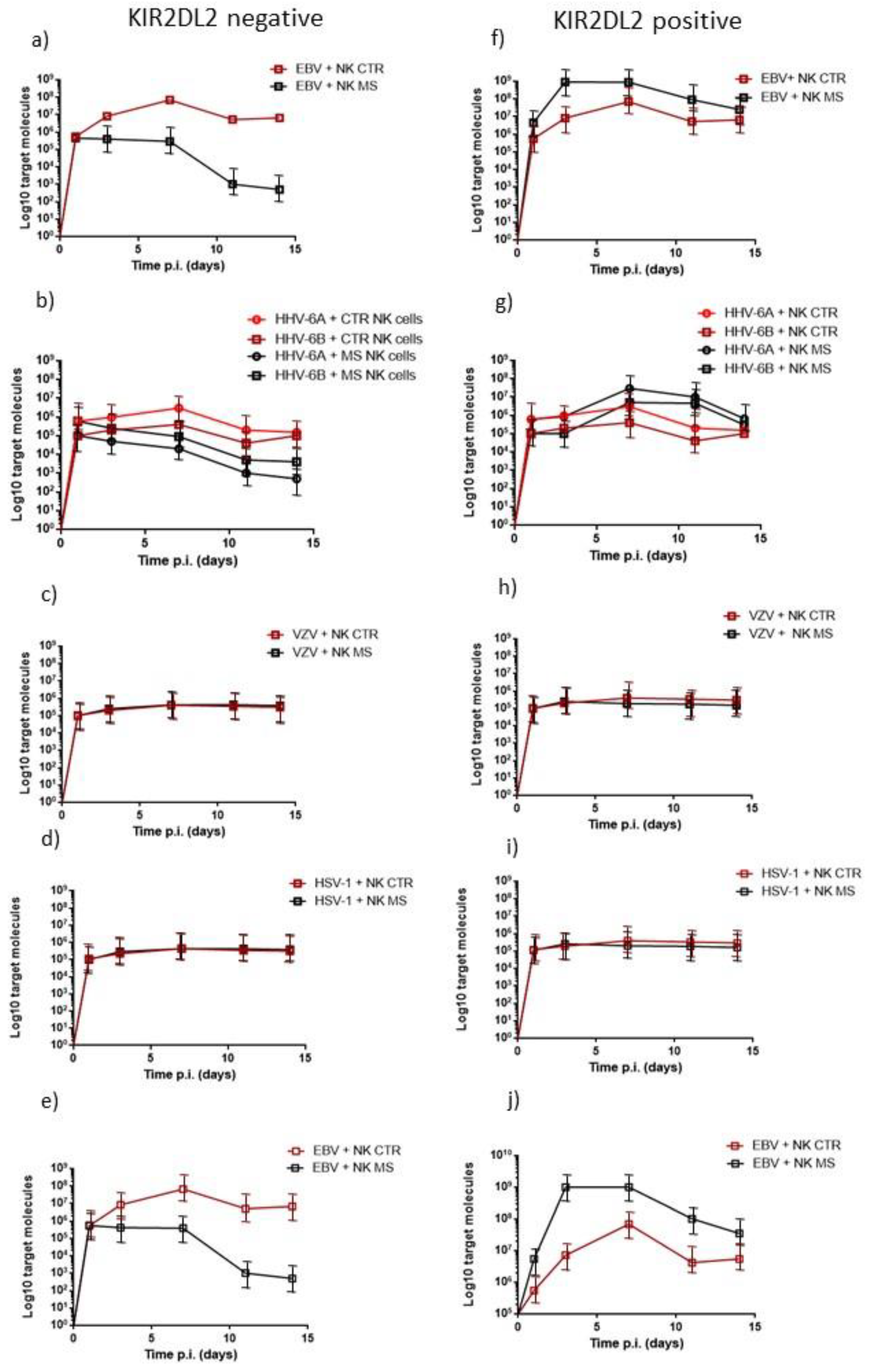 Microorganisms 10 00494 g003 Microorganisms 10 00494 g003