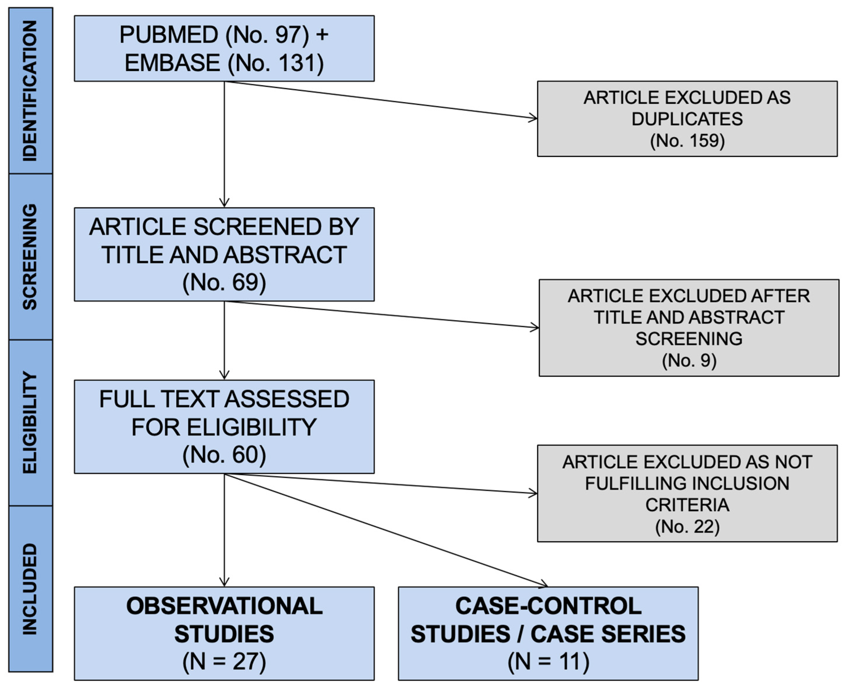 Microorganisms 10 00499 g001