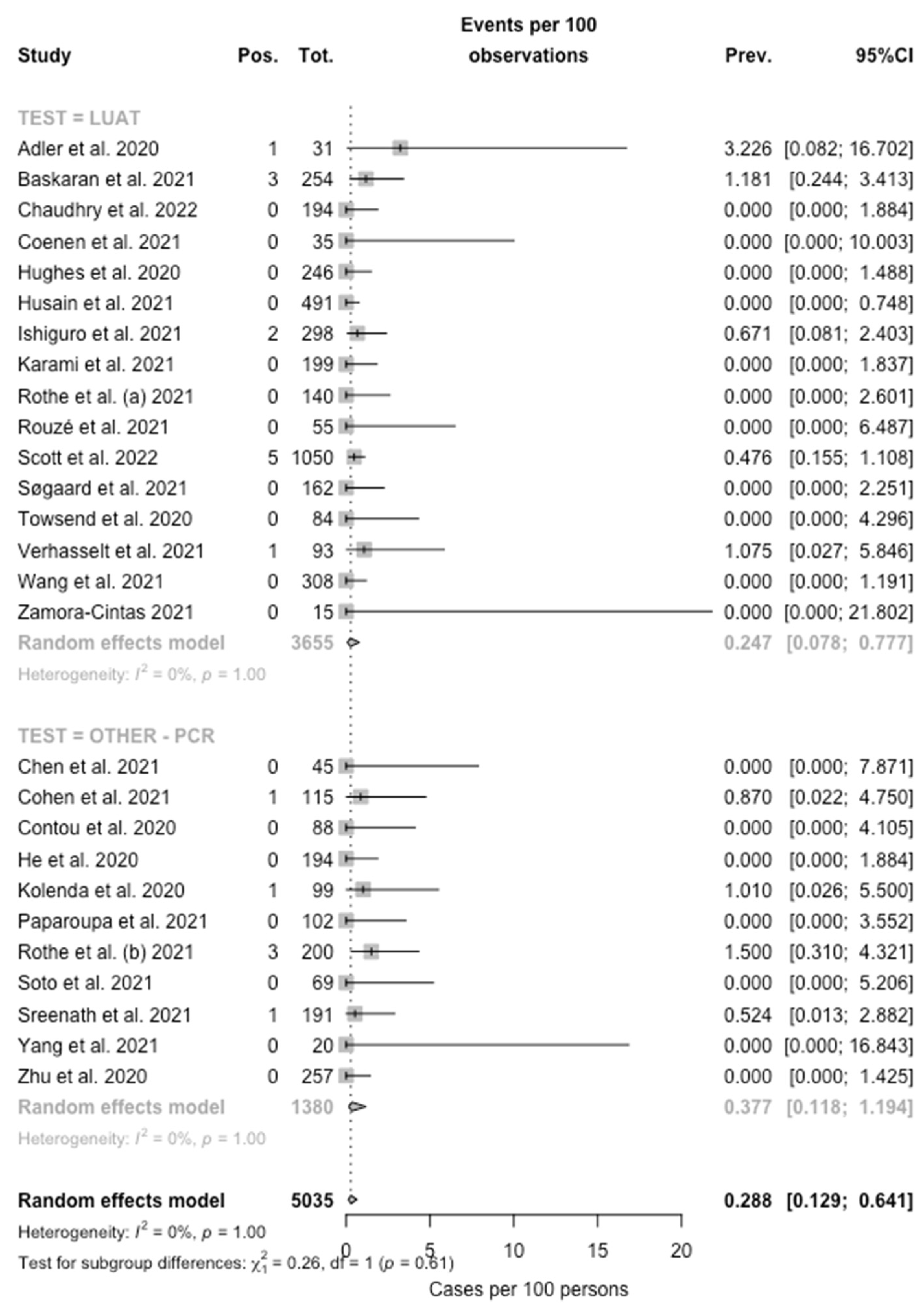 Microorganisms 10 00499 g002