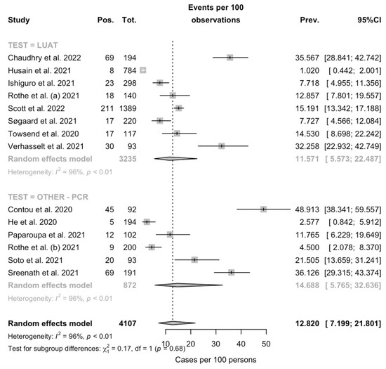 Microorganisms 10 00499 g0a1 550