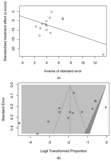 Microorganisms 10 00499 g0a2 550