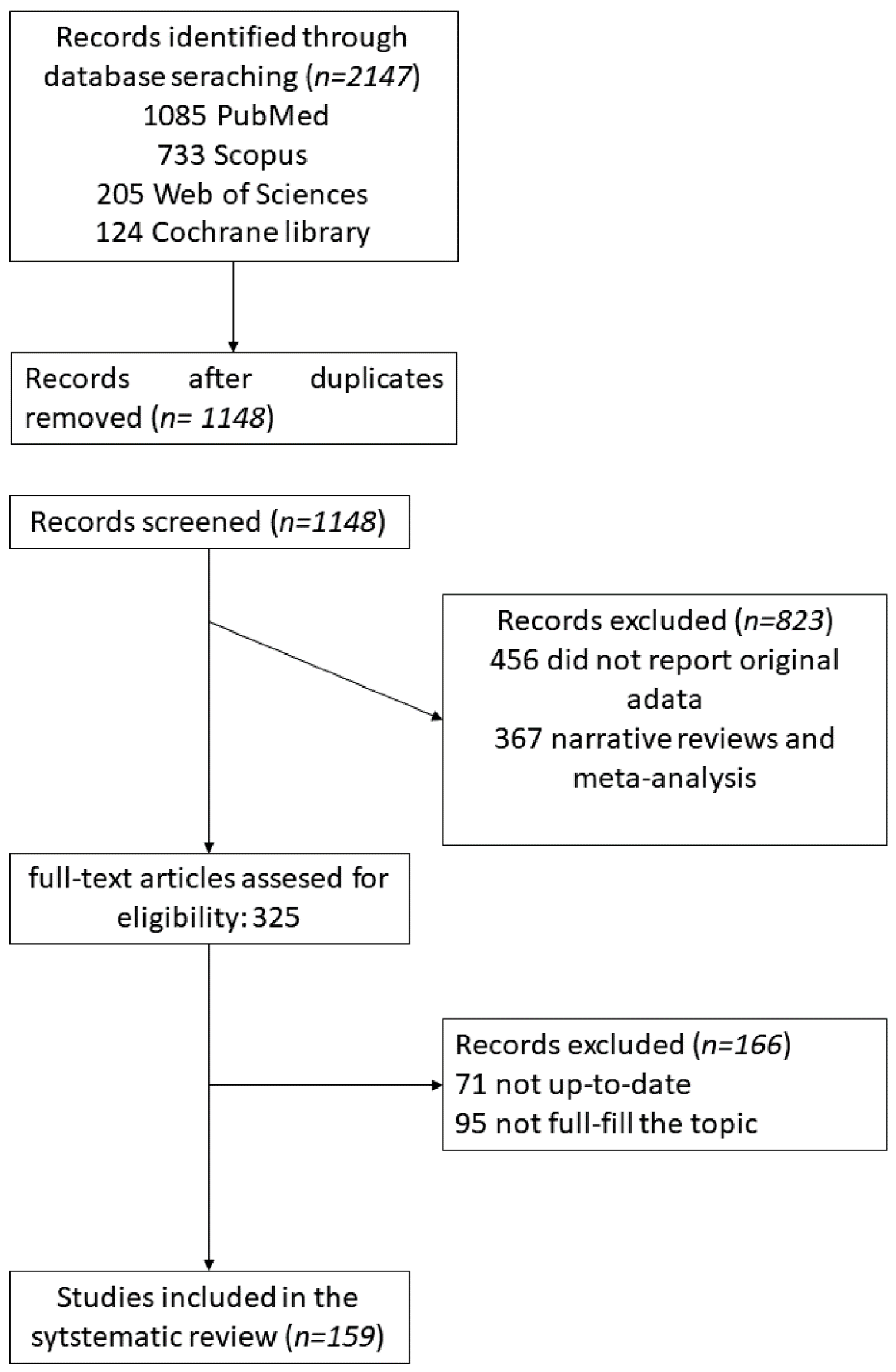 Microorganisms 10 00501 g001