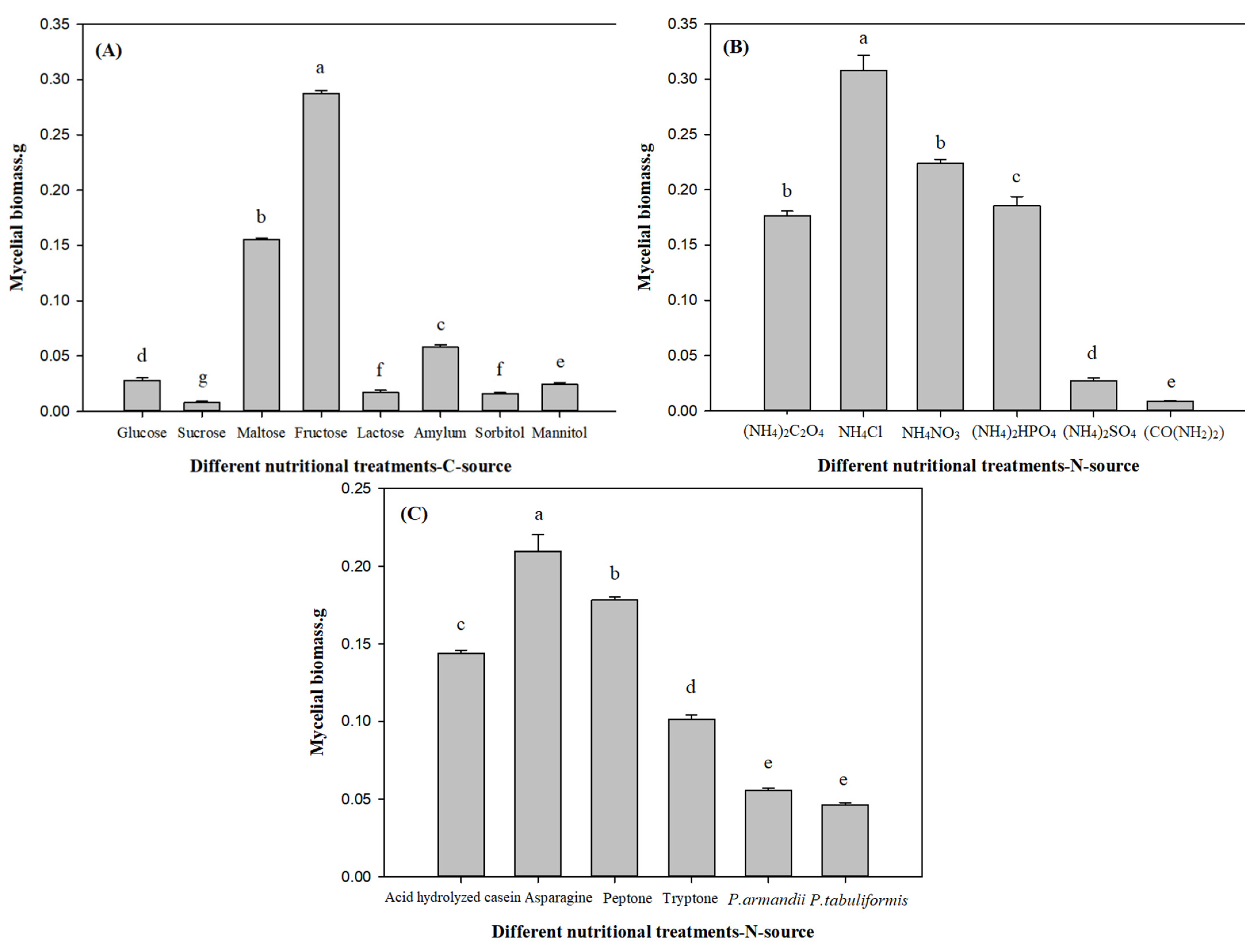 Microorganisms 10 00503 g002
