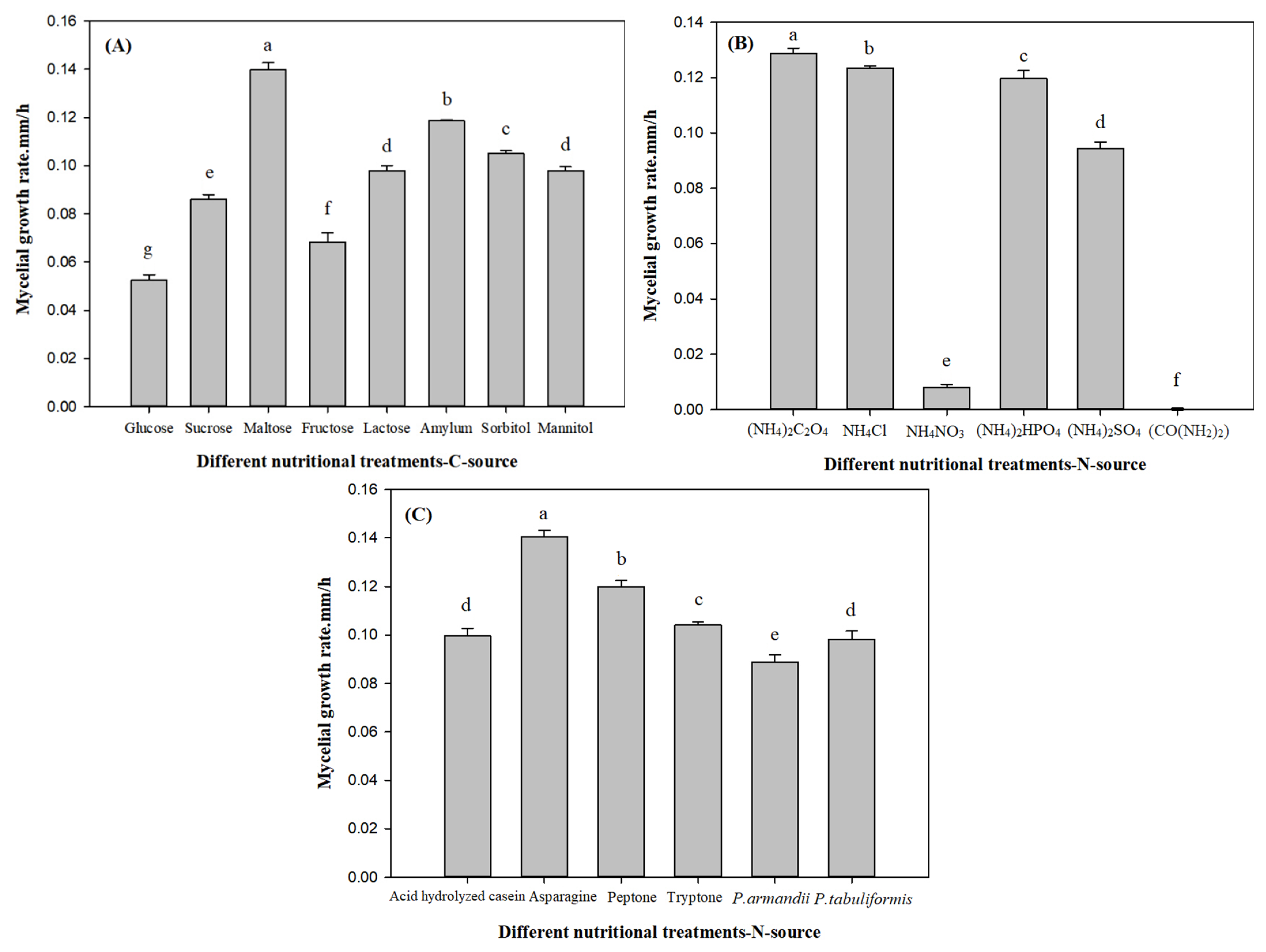 Microorganisms 10 00503 g003