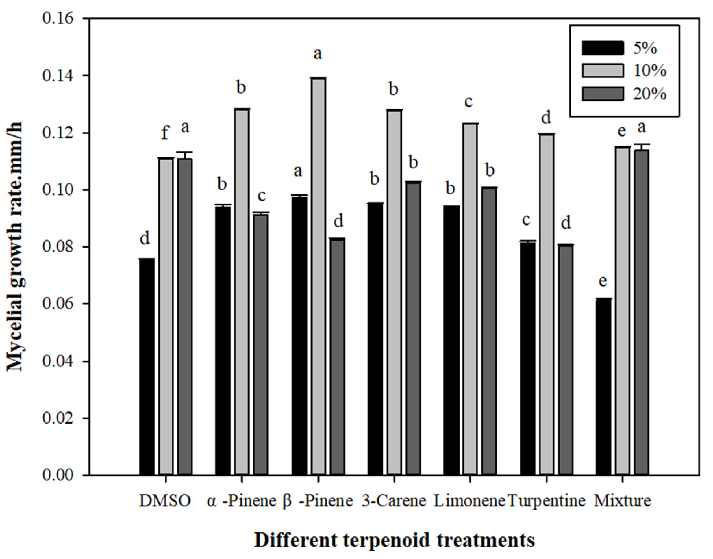 Microorganisms 10 00503 g005